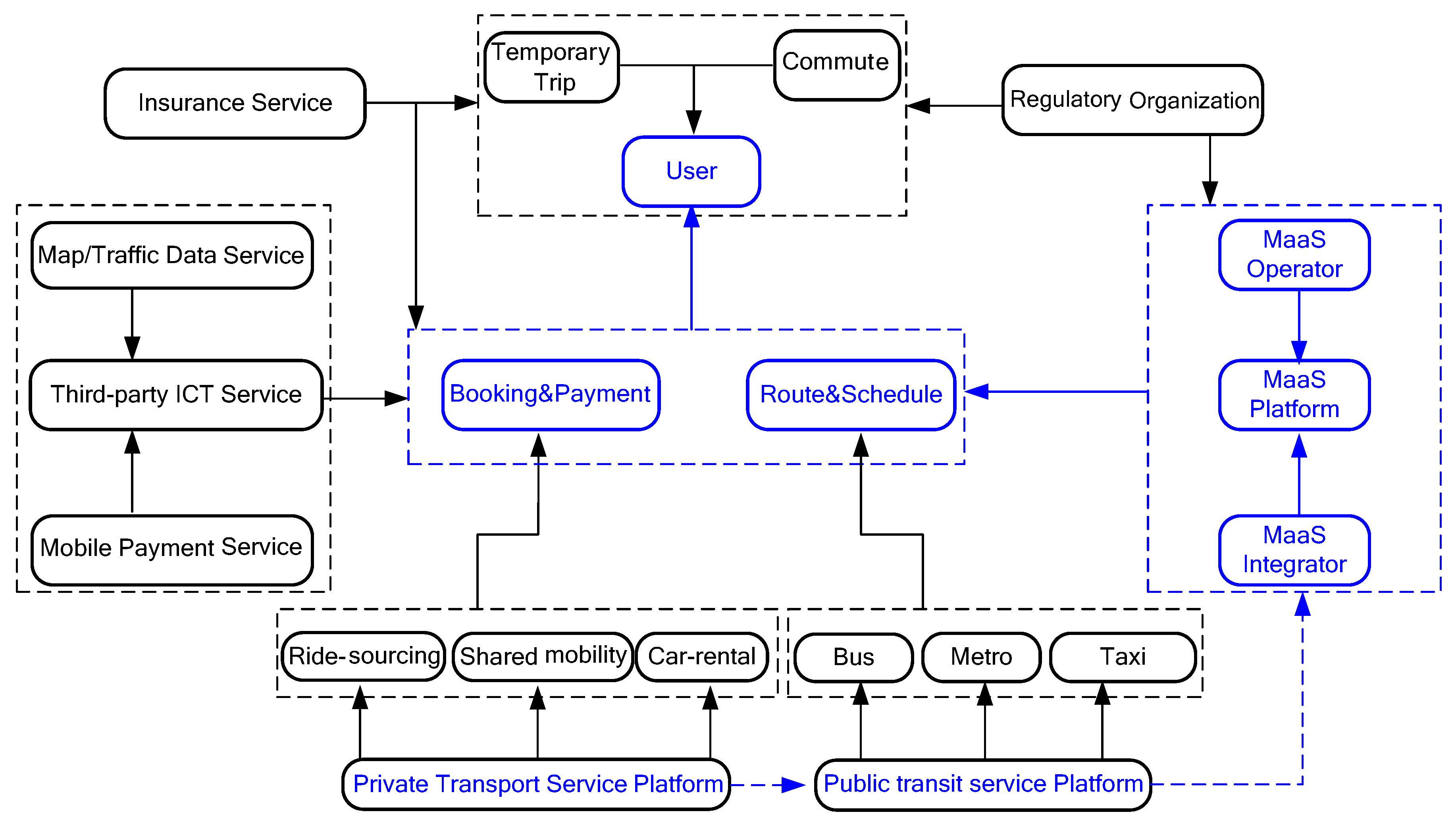 Sustainability 13 04233 g001
