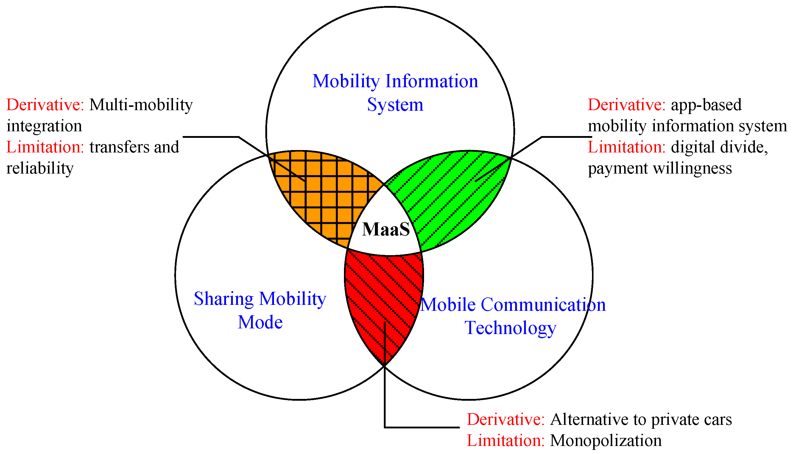 Sustainability 13 04233 g002