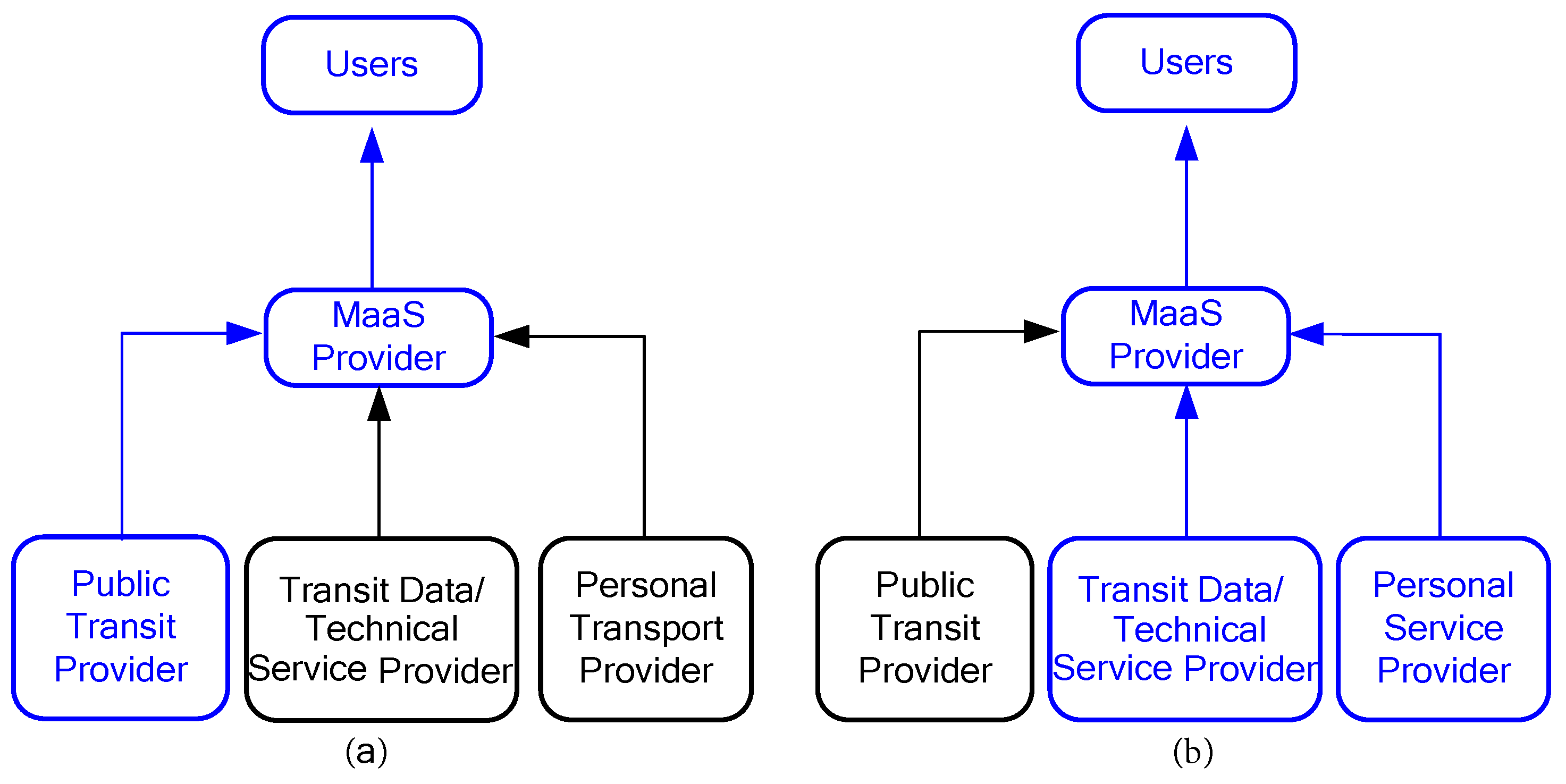 Sustainability 13 04233 g003