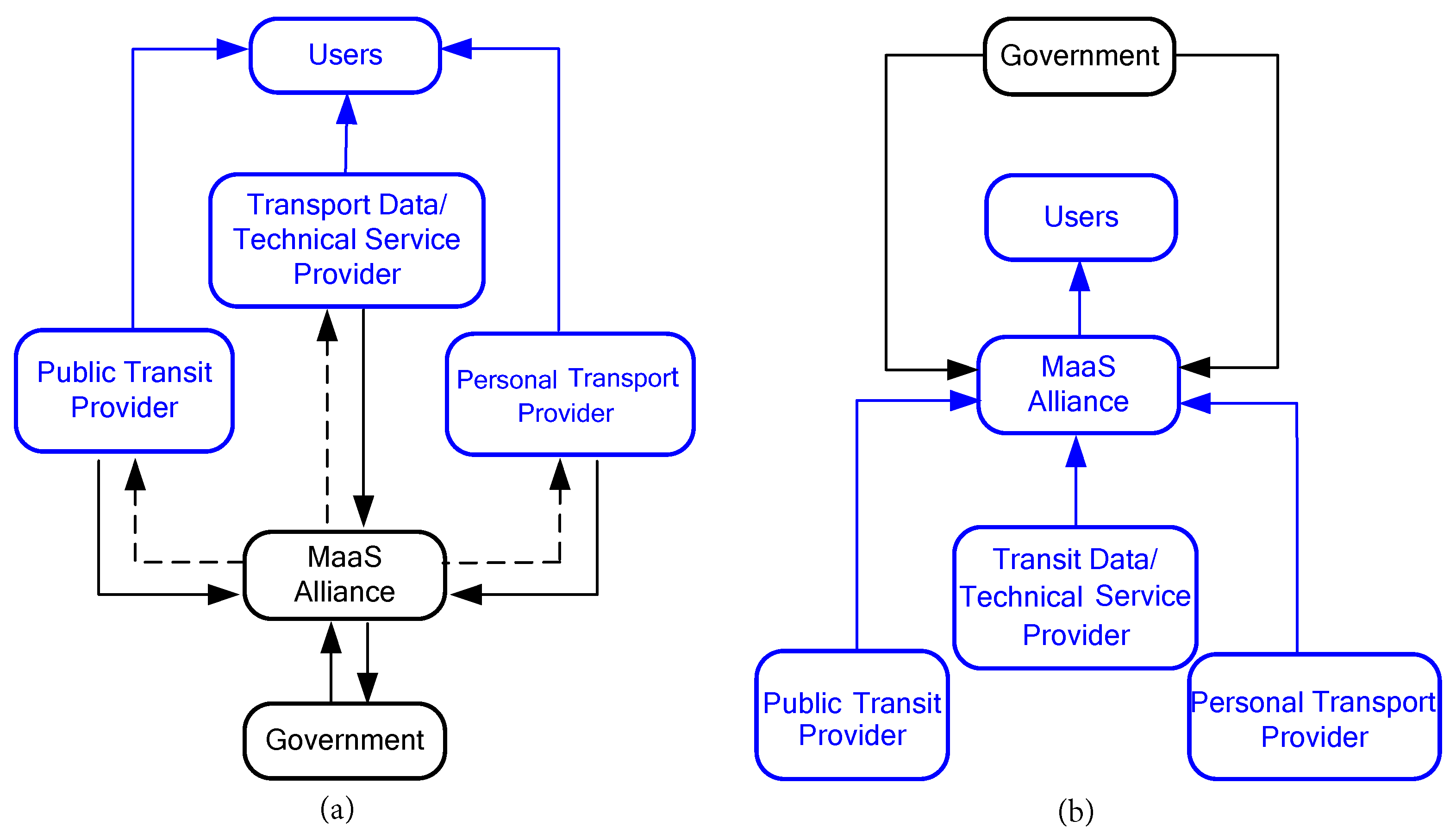 Sustainability 13 04233 g005