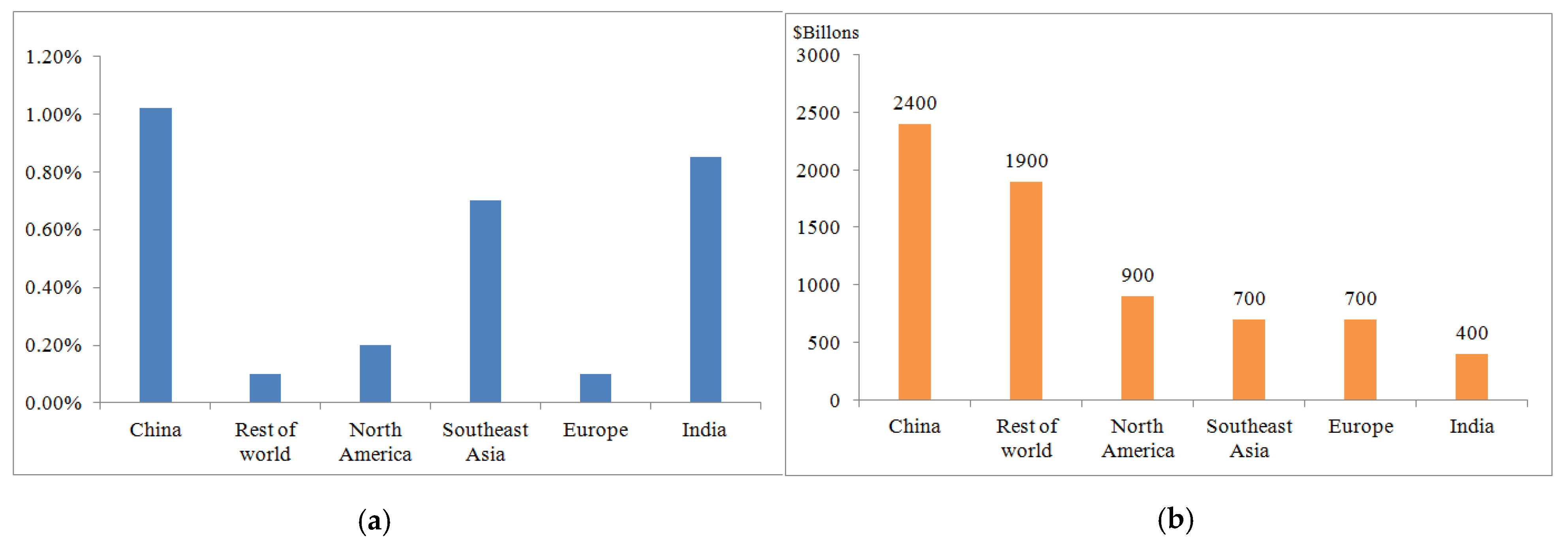 Sustainability 13 04233 g006