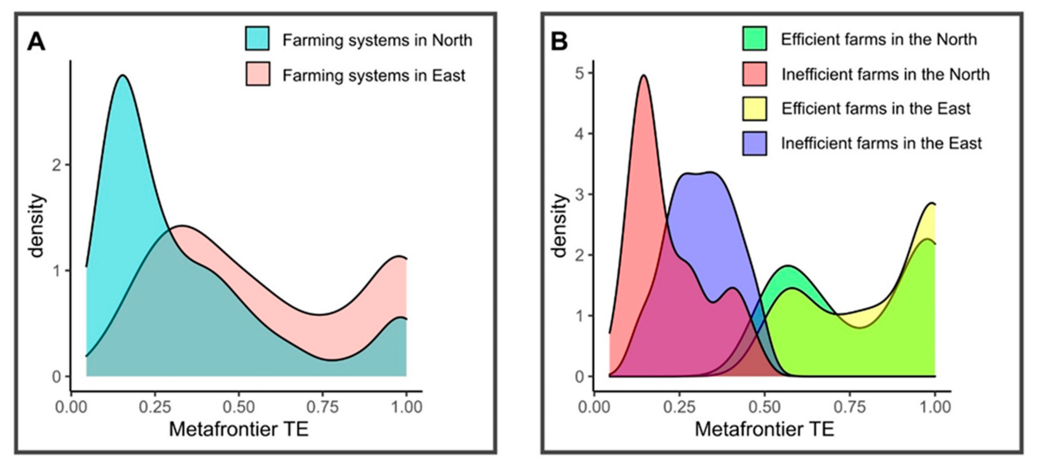 Sustainability 13 04235 g004
