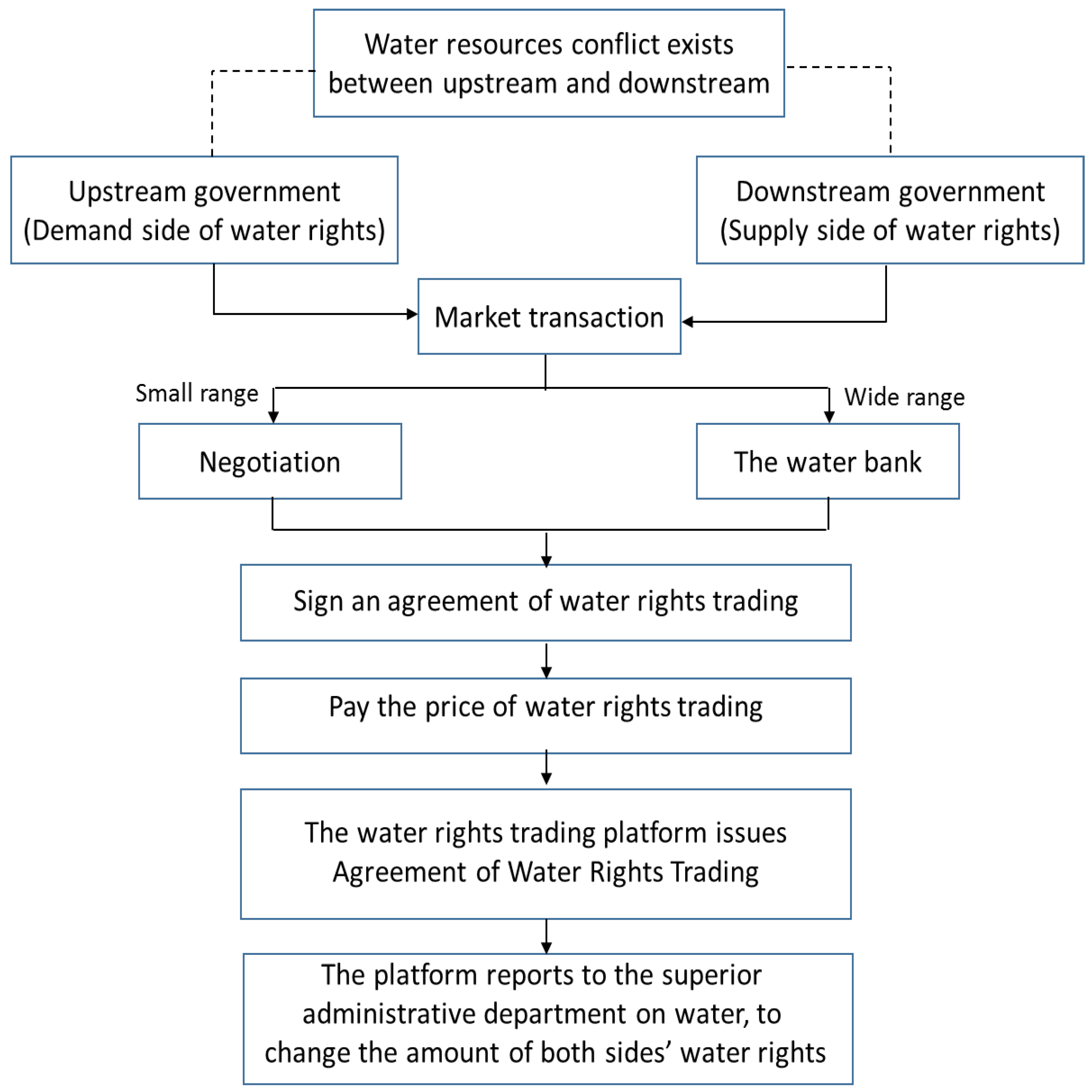 Sustainability 13 04237 g007