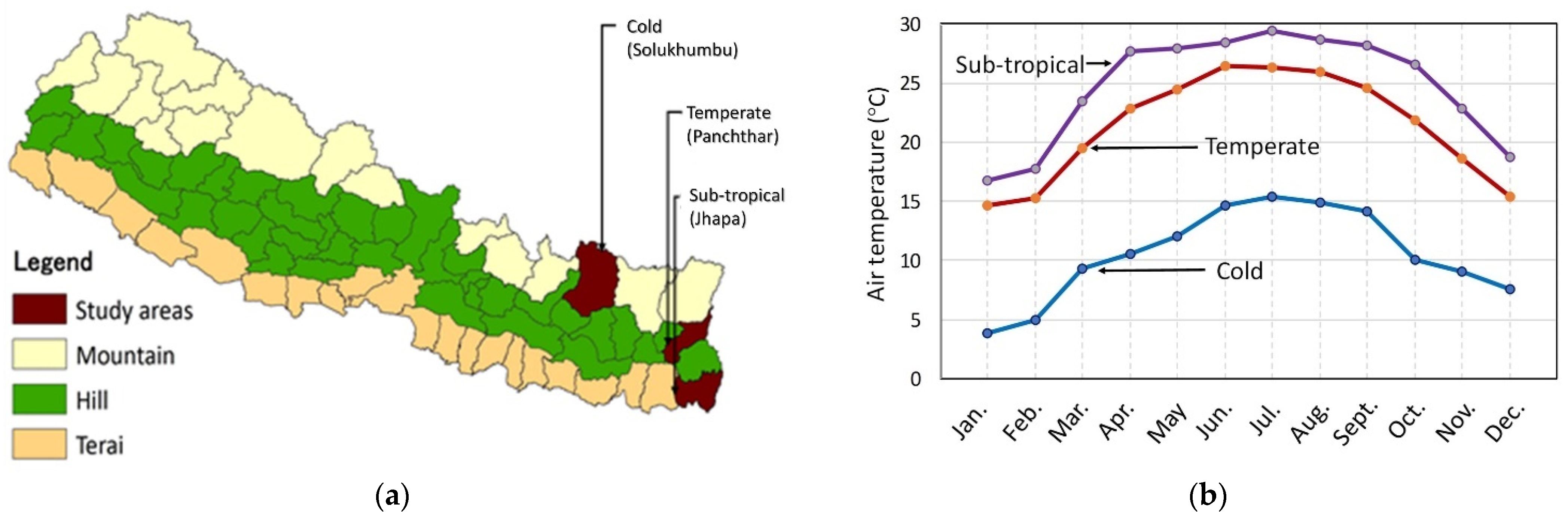 Sustainability 13 04243 g001