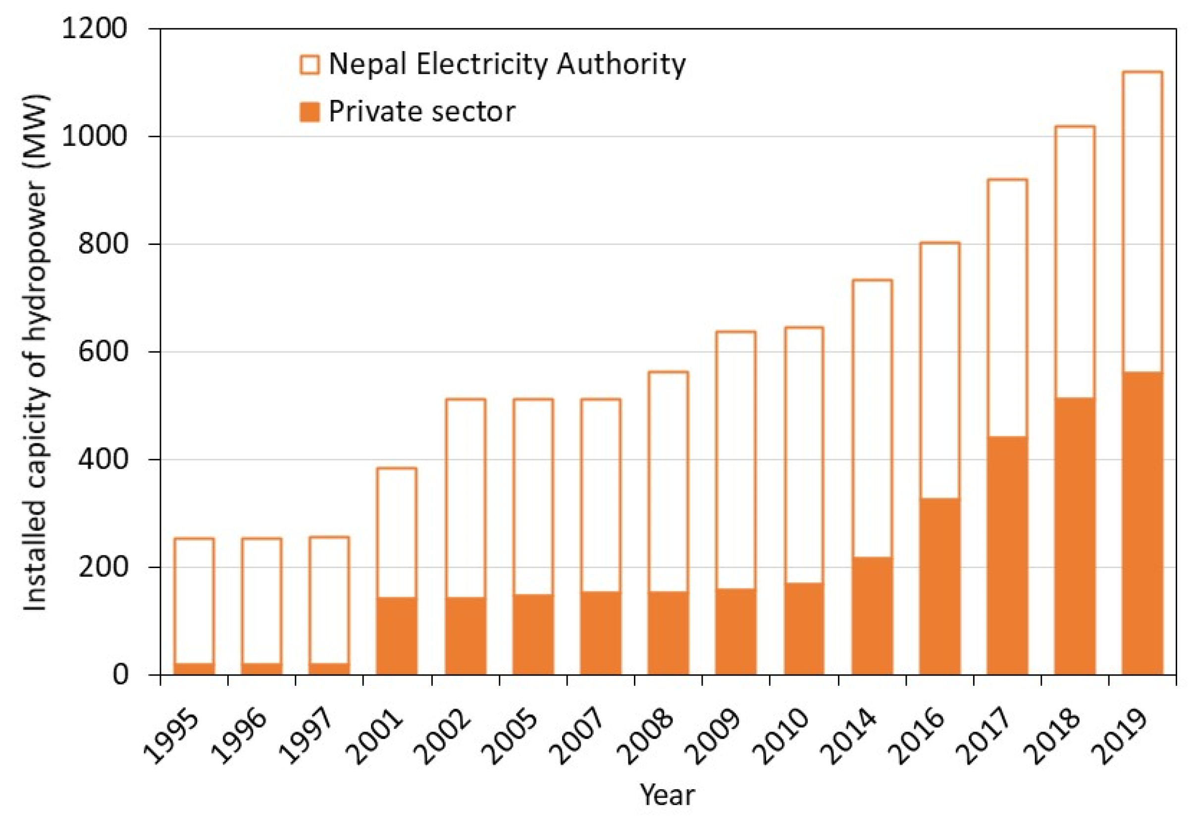 Sustainability 13 04243 g003