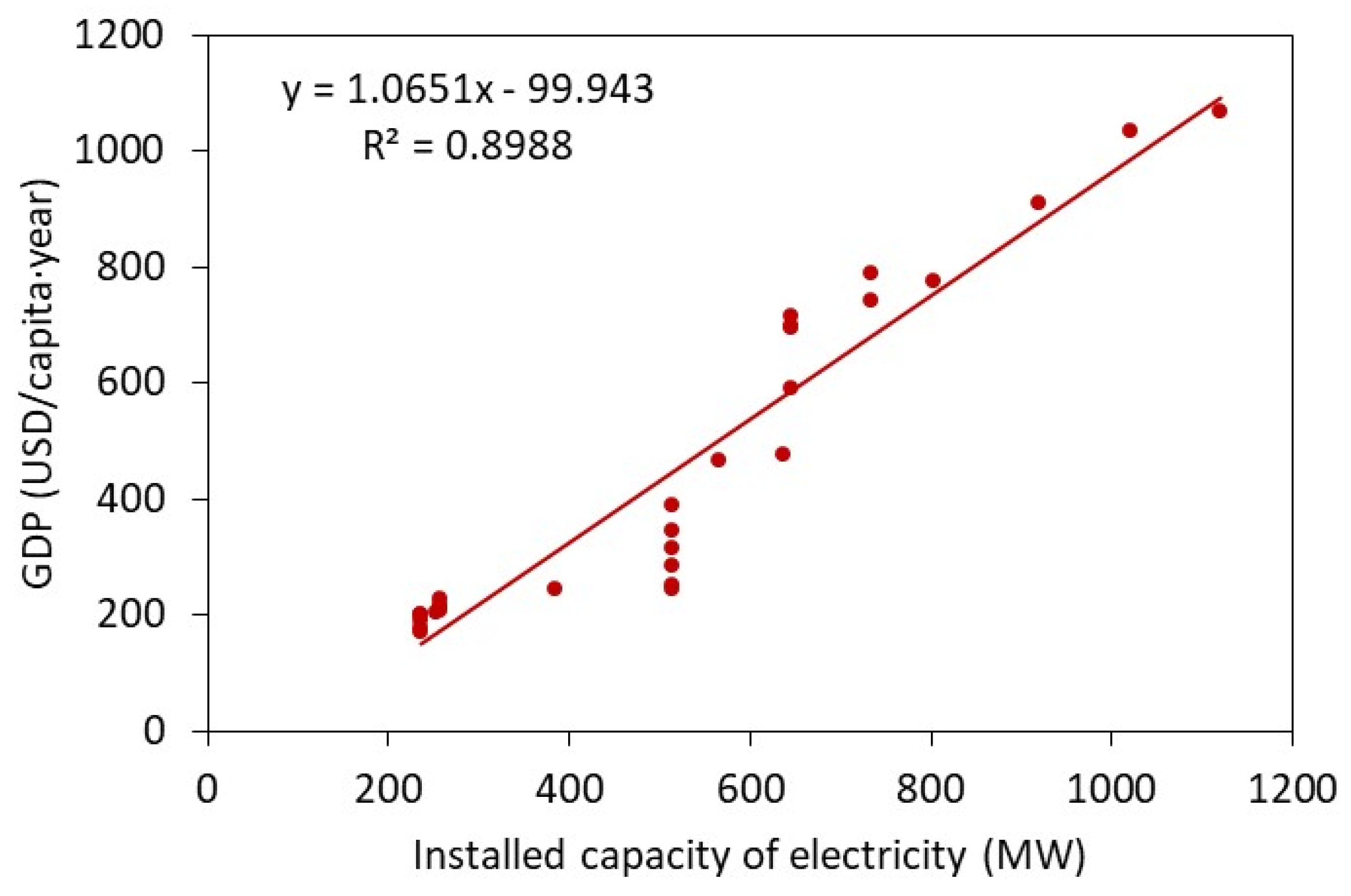 Sustainability 13 04243 g005