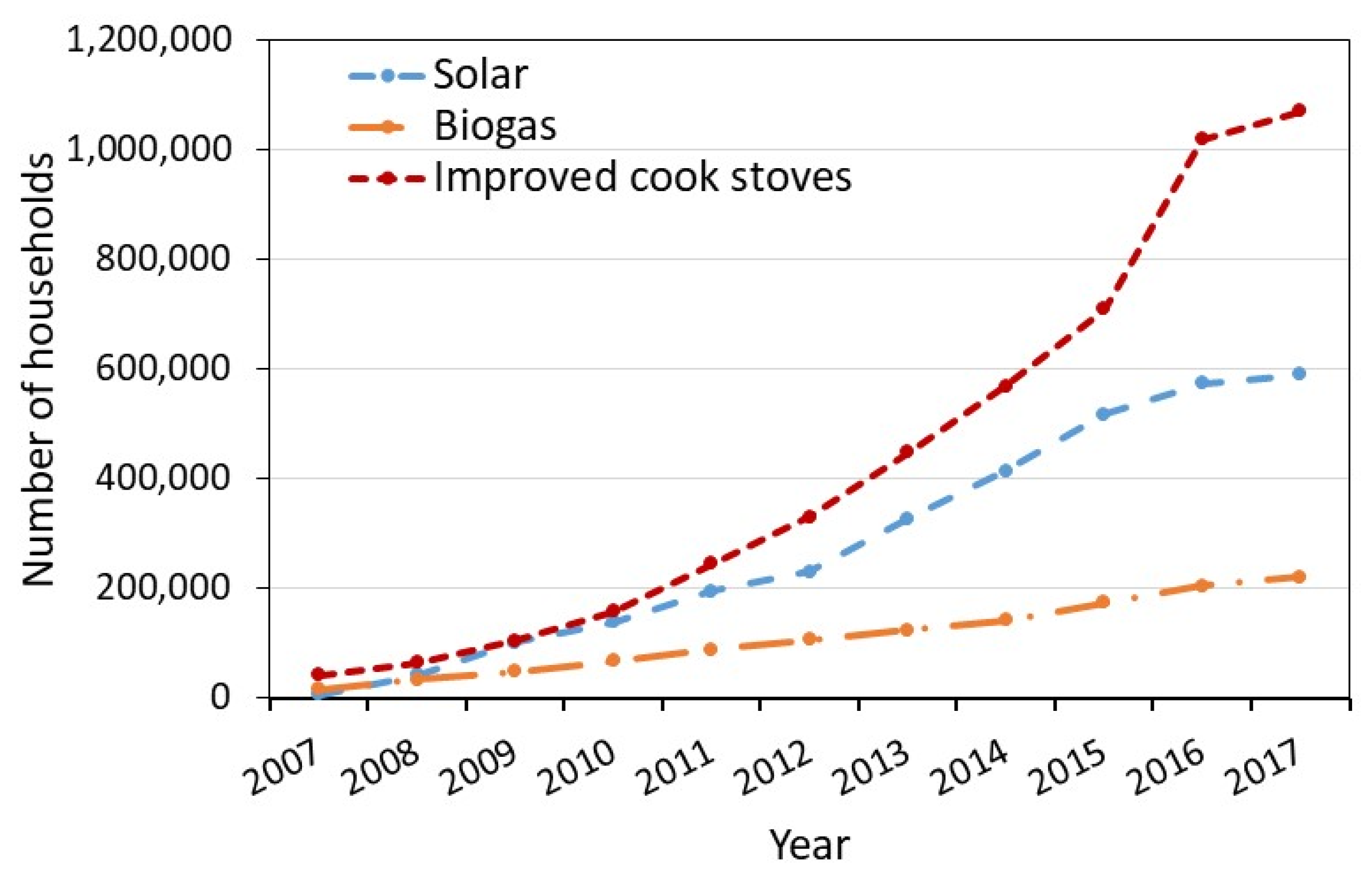 Sustainability 13 04243 g006