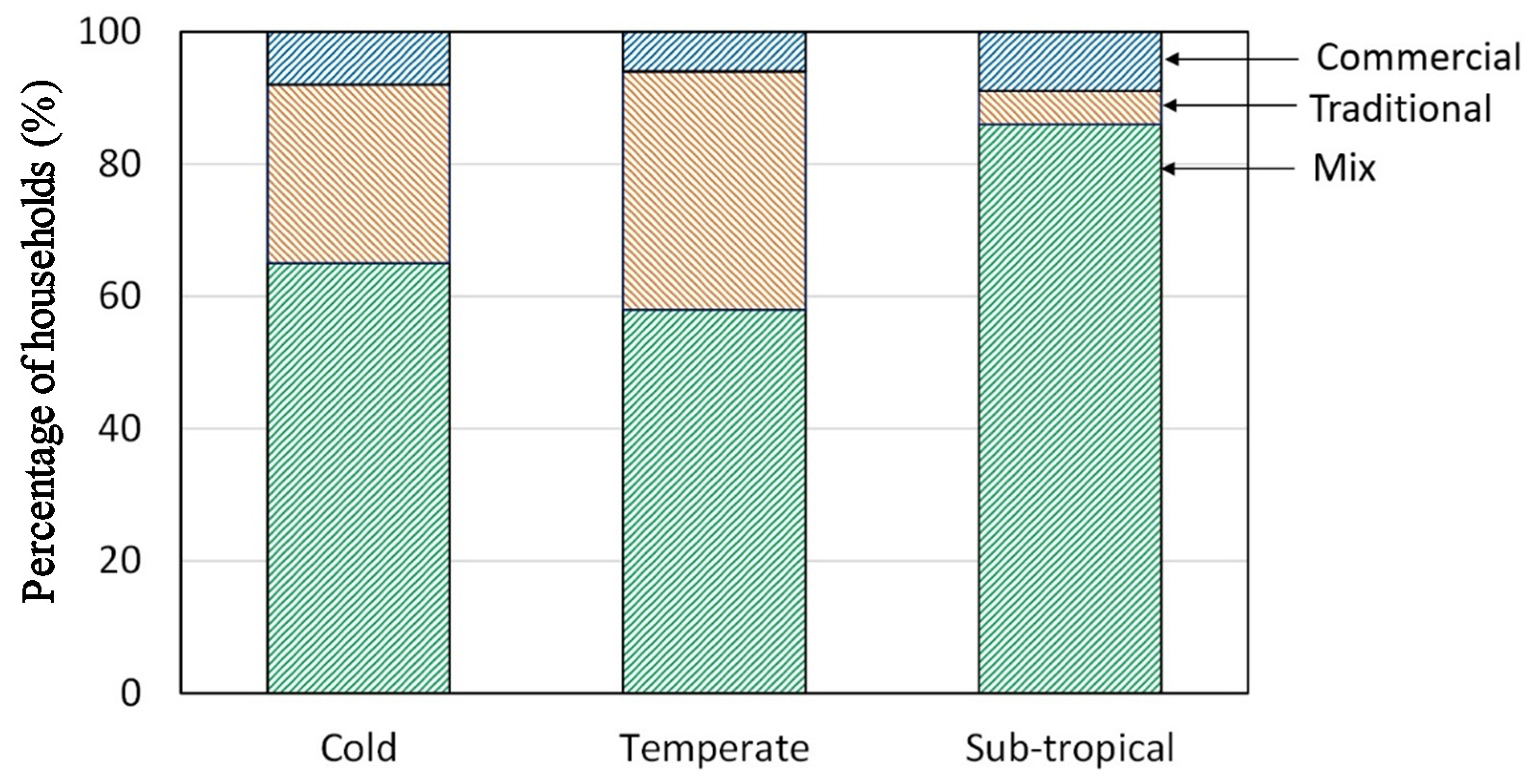 Sustainability 13 04243 g007