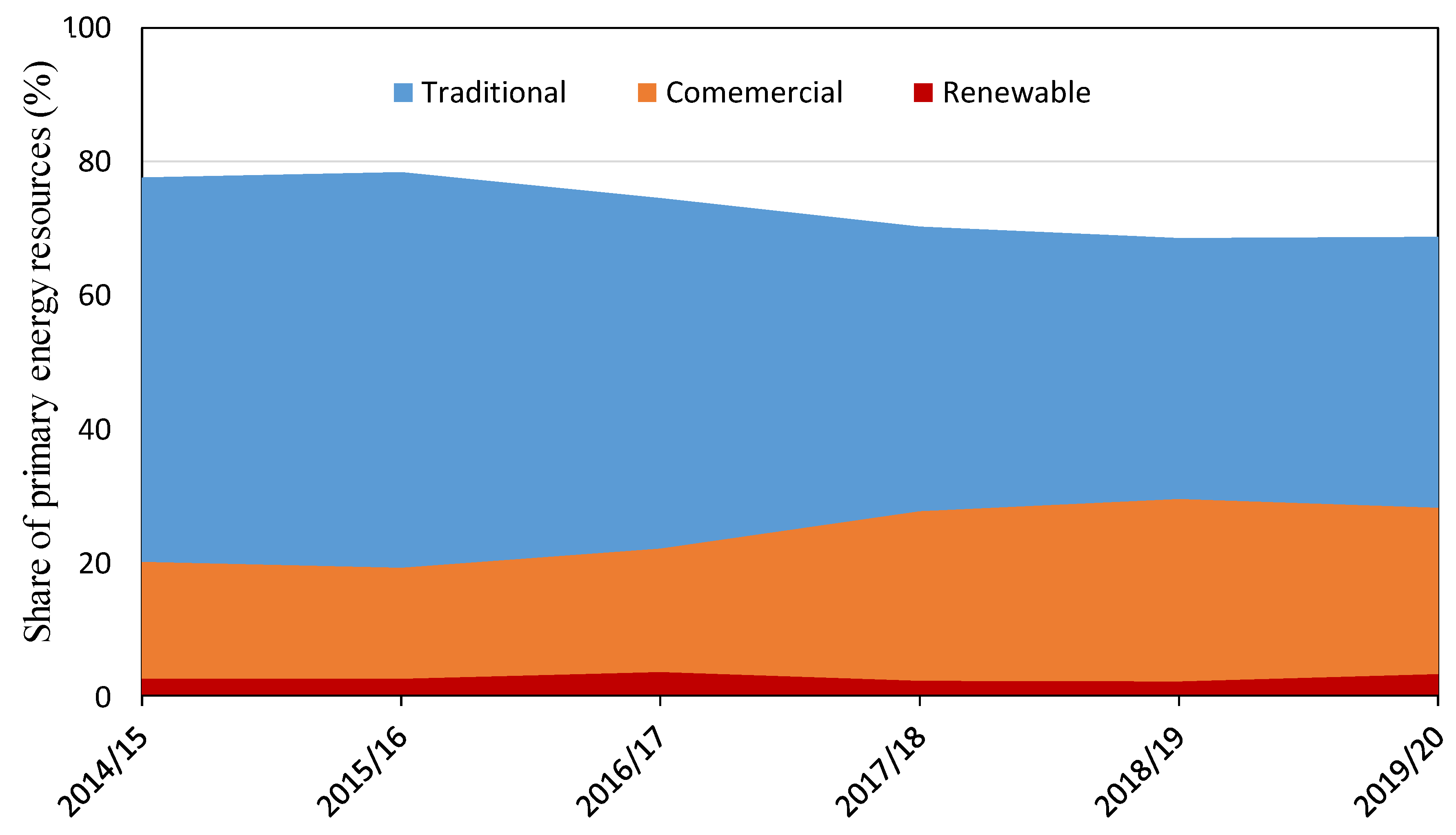 Sustainability 13 04243 g008