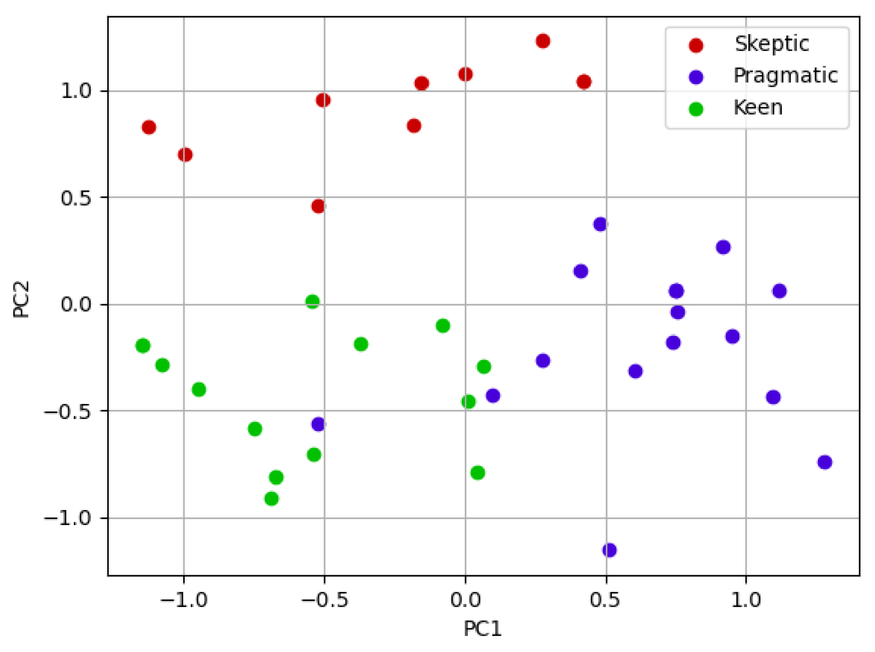 Sustainability 13 04244 g006