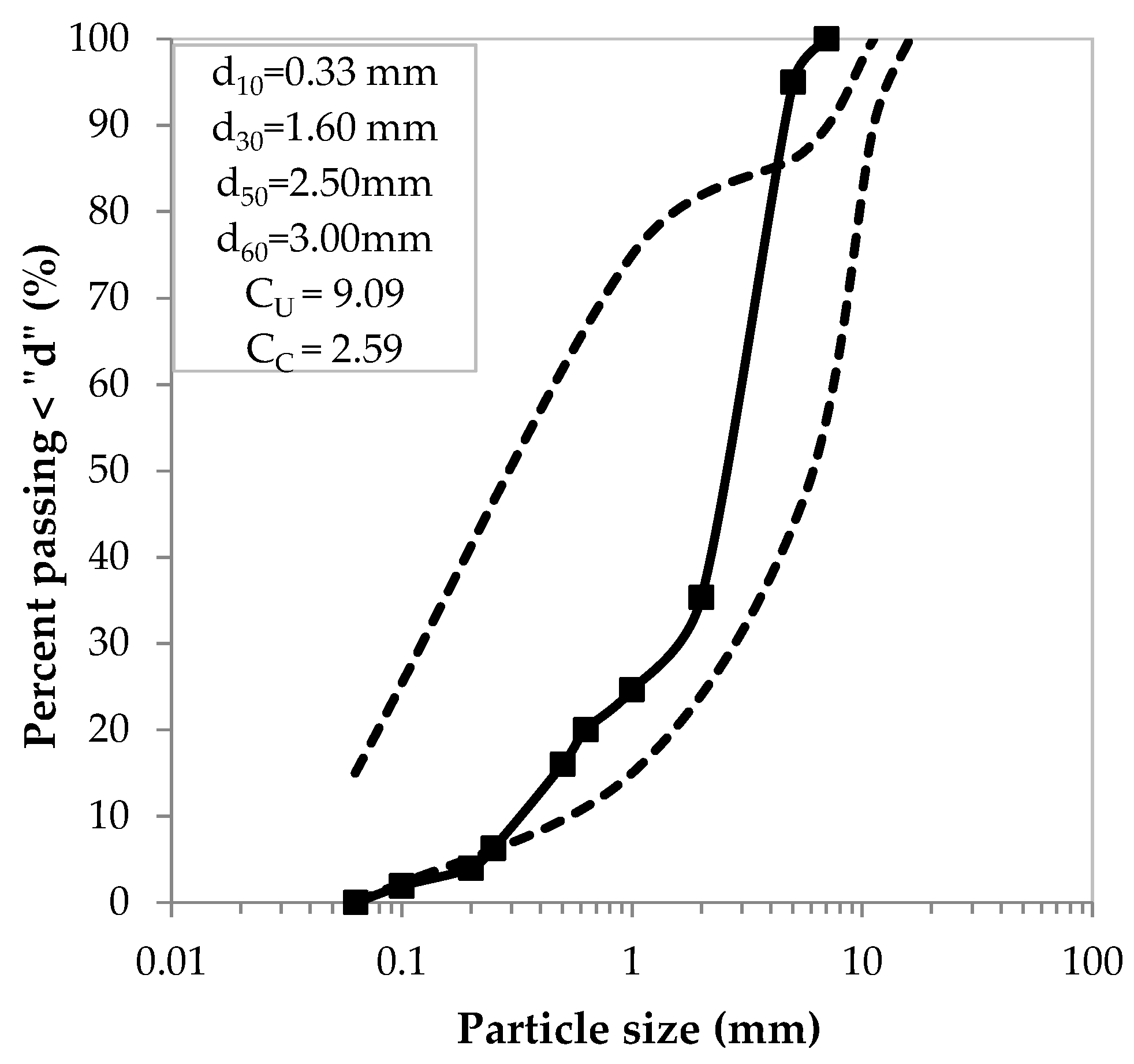 Sustainability 13 04245 g002