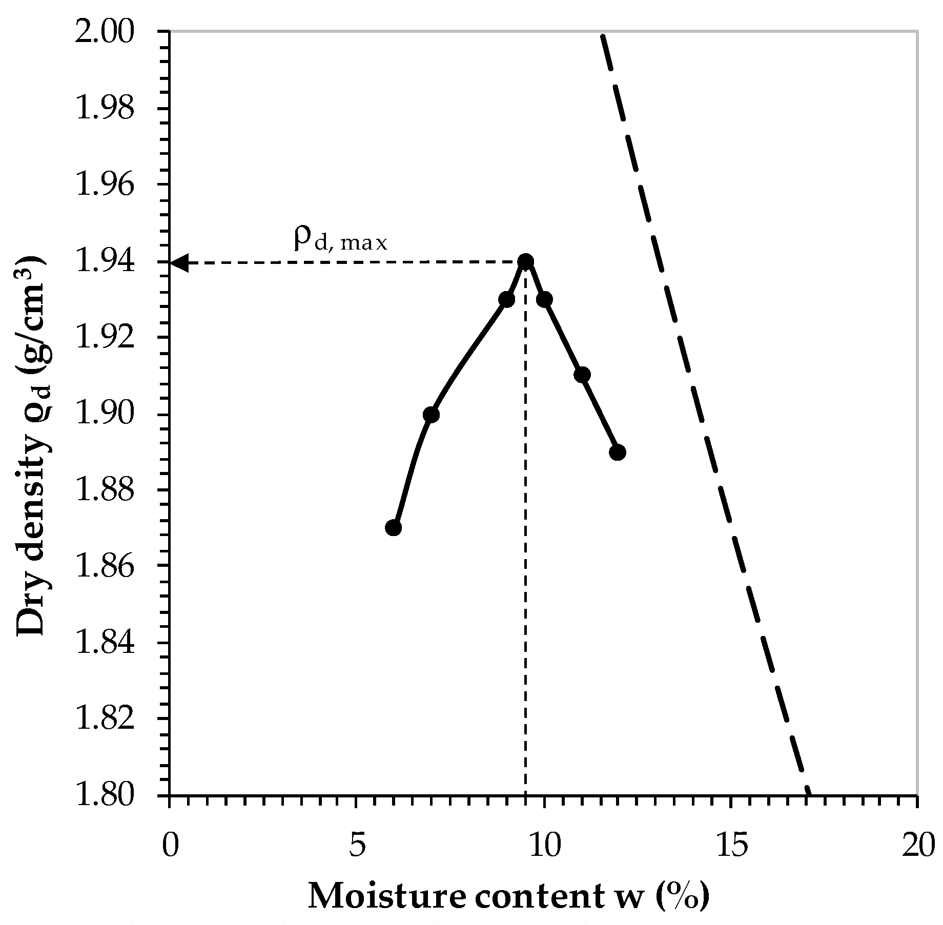 Sustainability 13 04245 g003