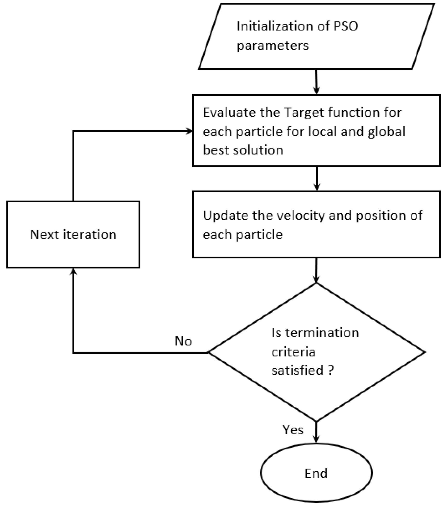 Sustainability 13 04246 g001