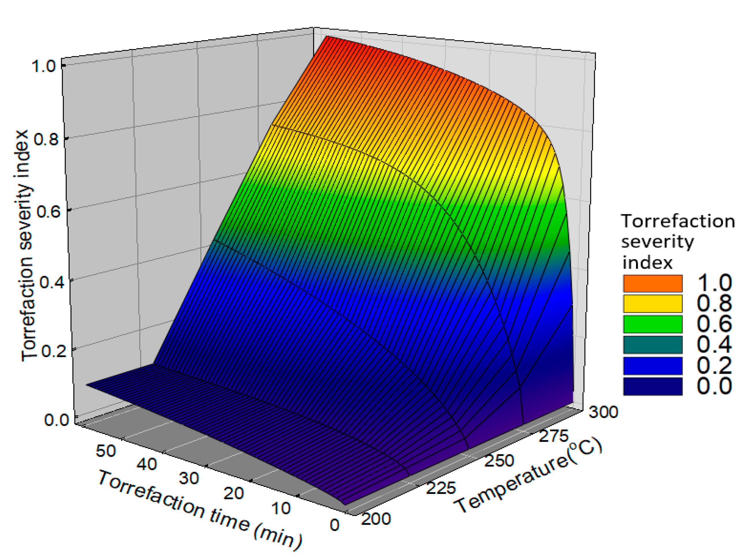 Sustainability 13 04246 g005