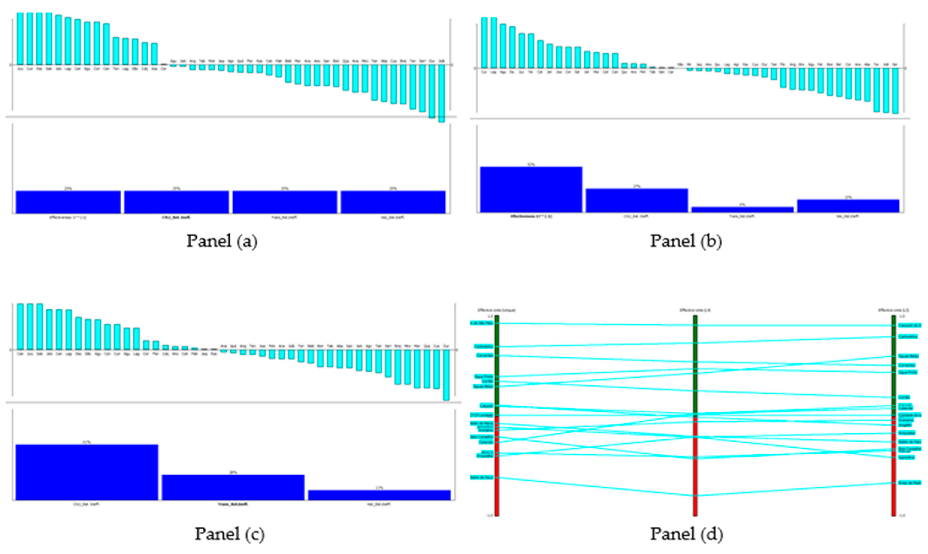Sustainability 13 04251 g004