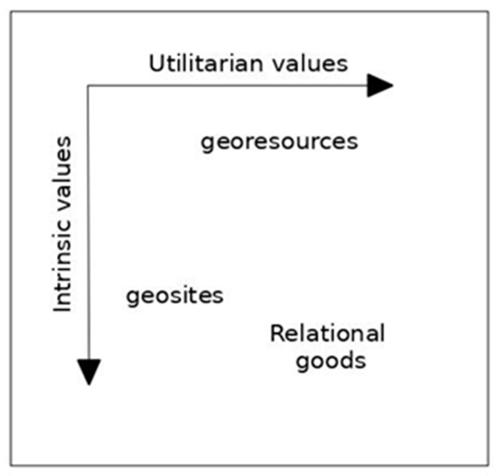 Sustainability 13 04253 g003