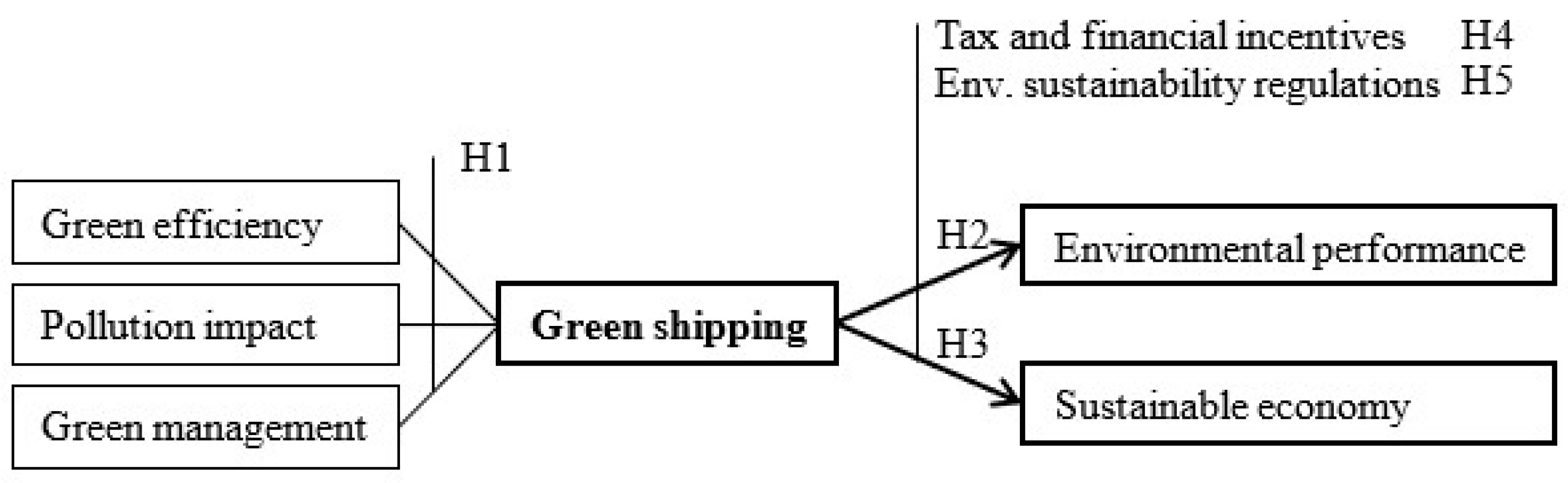 Sustainability 13 04256 g001