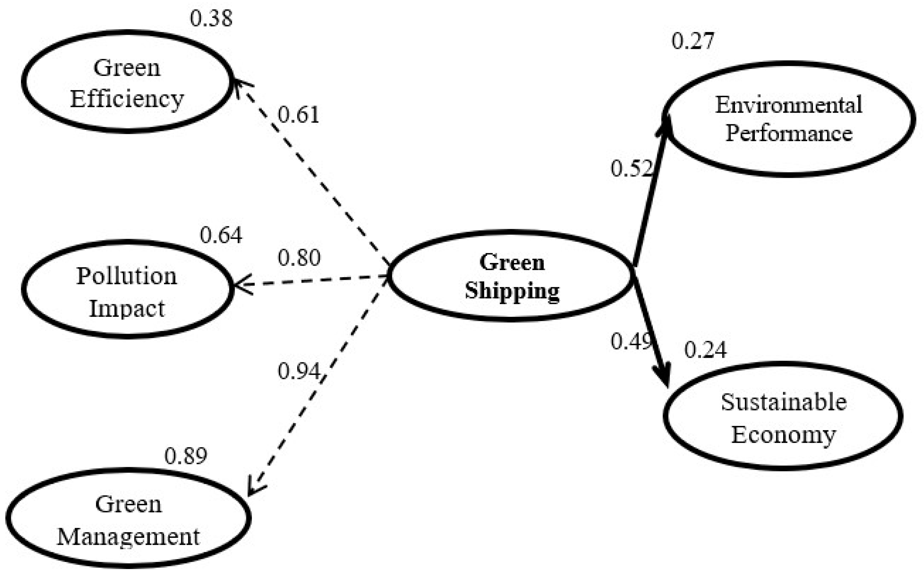 Sustainability 13 04256 g002