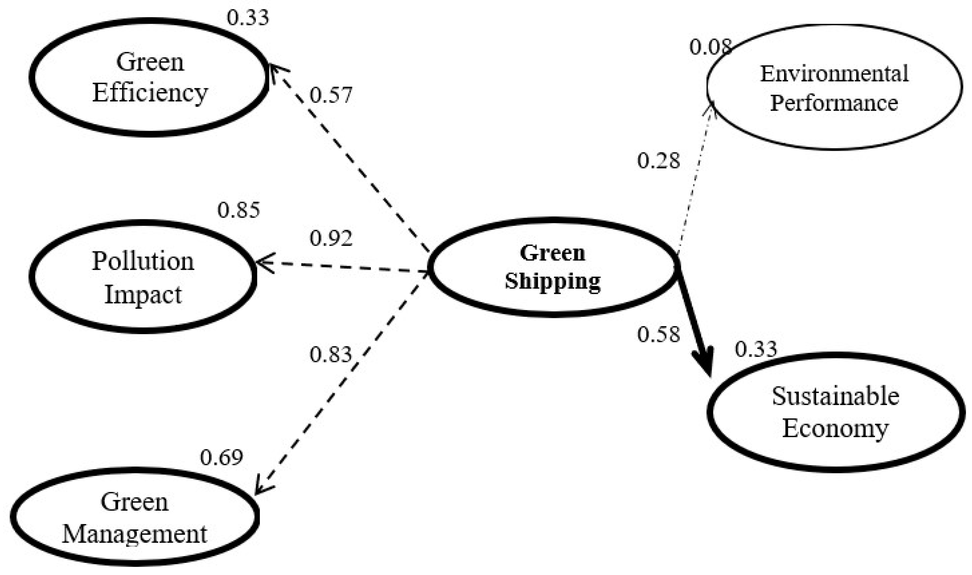 Sustainability 13 04256 g003
