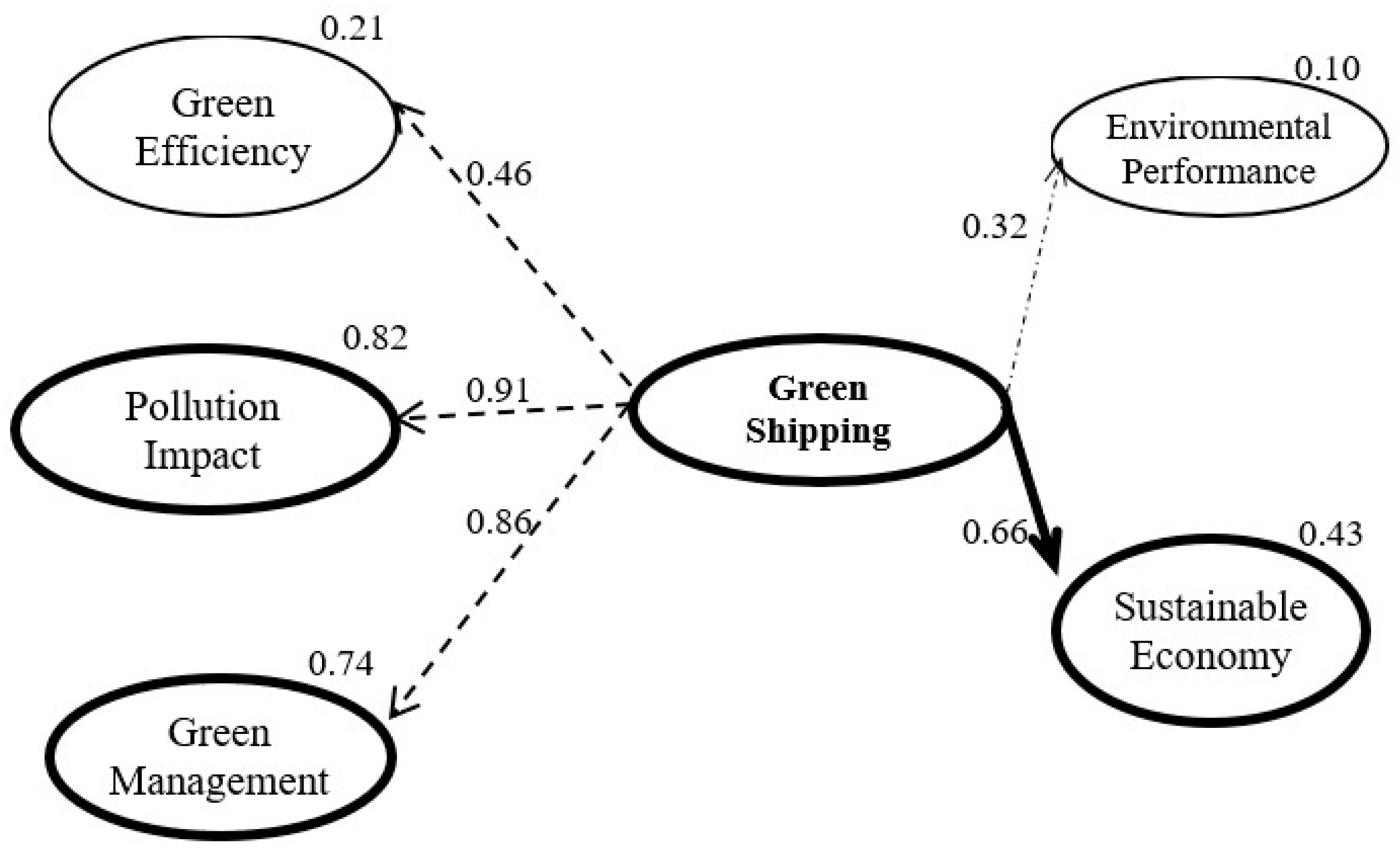 Sustainability 13 04256 g004
