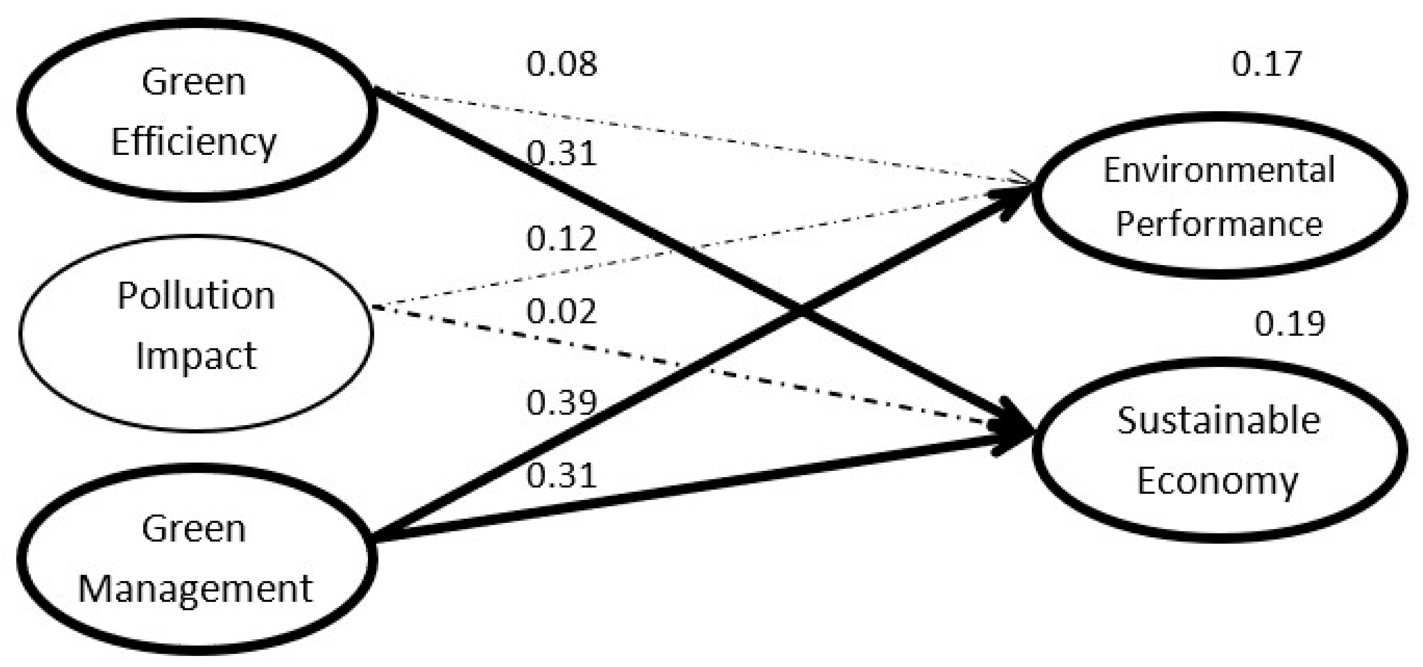Sustainability 13 04256 g005