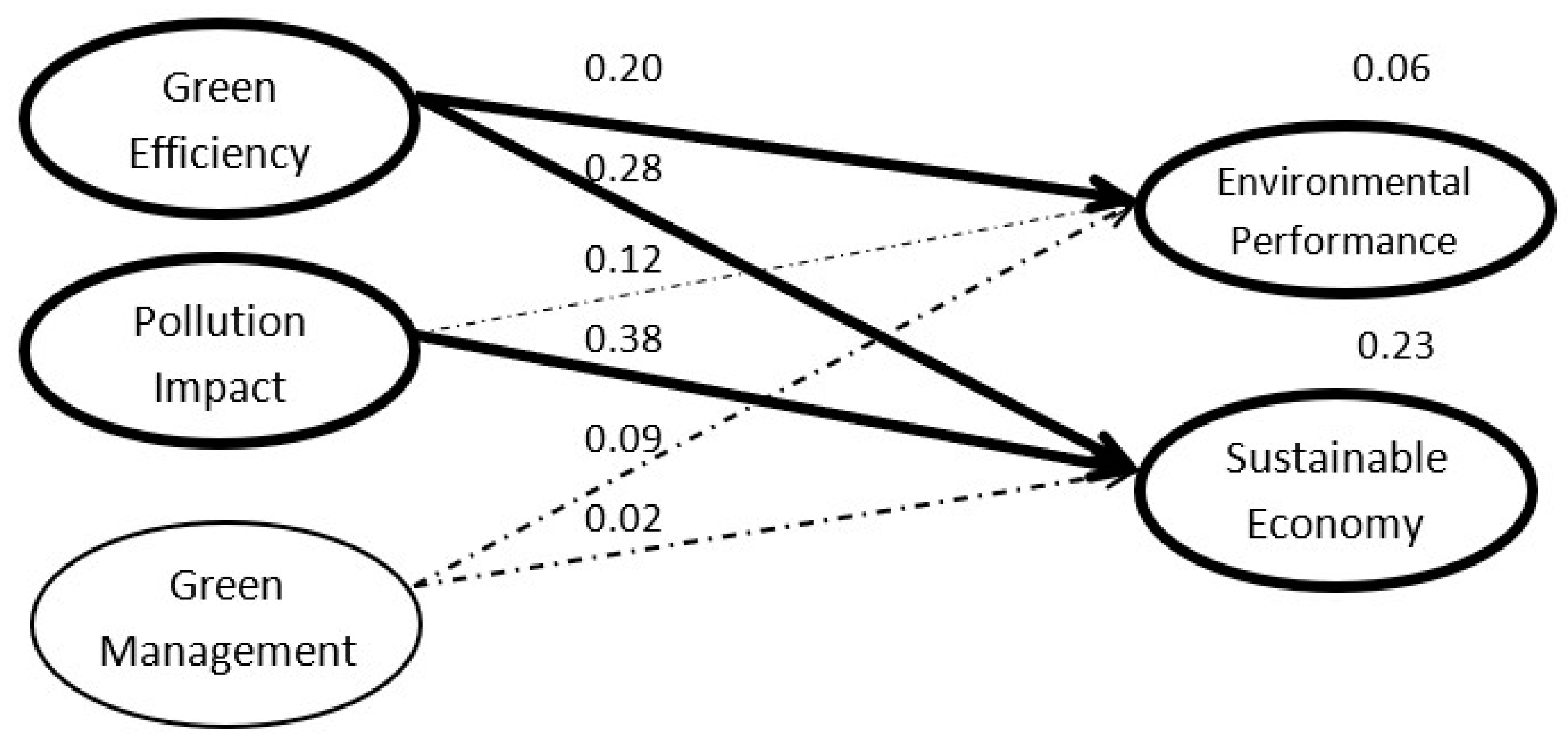 Sustainability 13 04256 g006