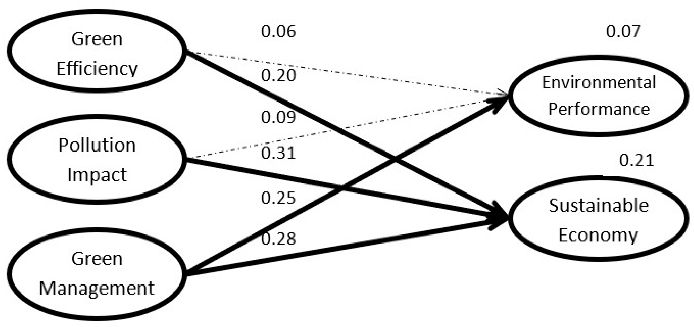 Sustainability 13 04256 g007