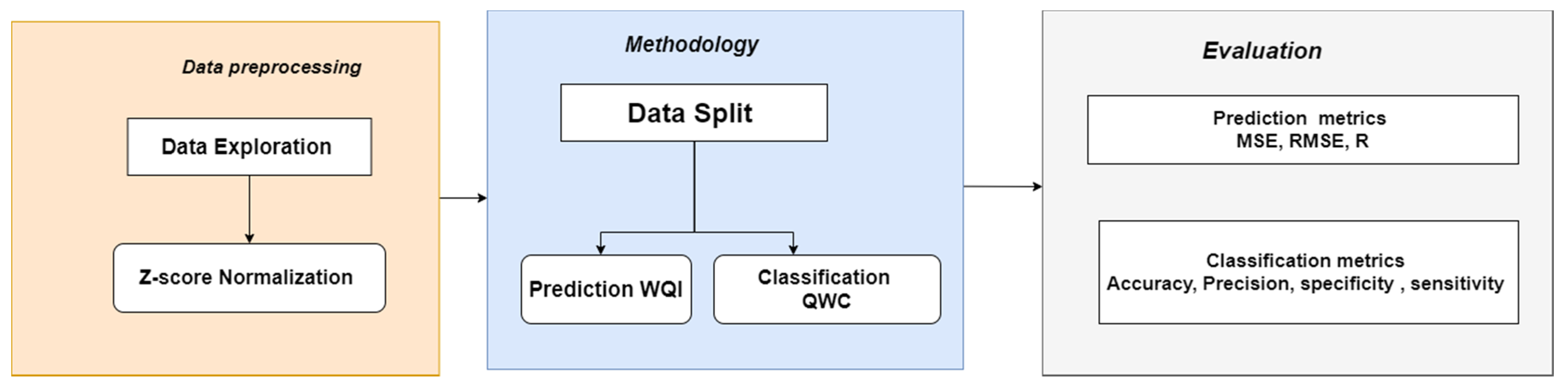 Sustainability 13 04259 g001