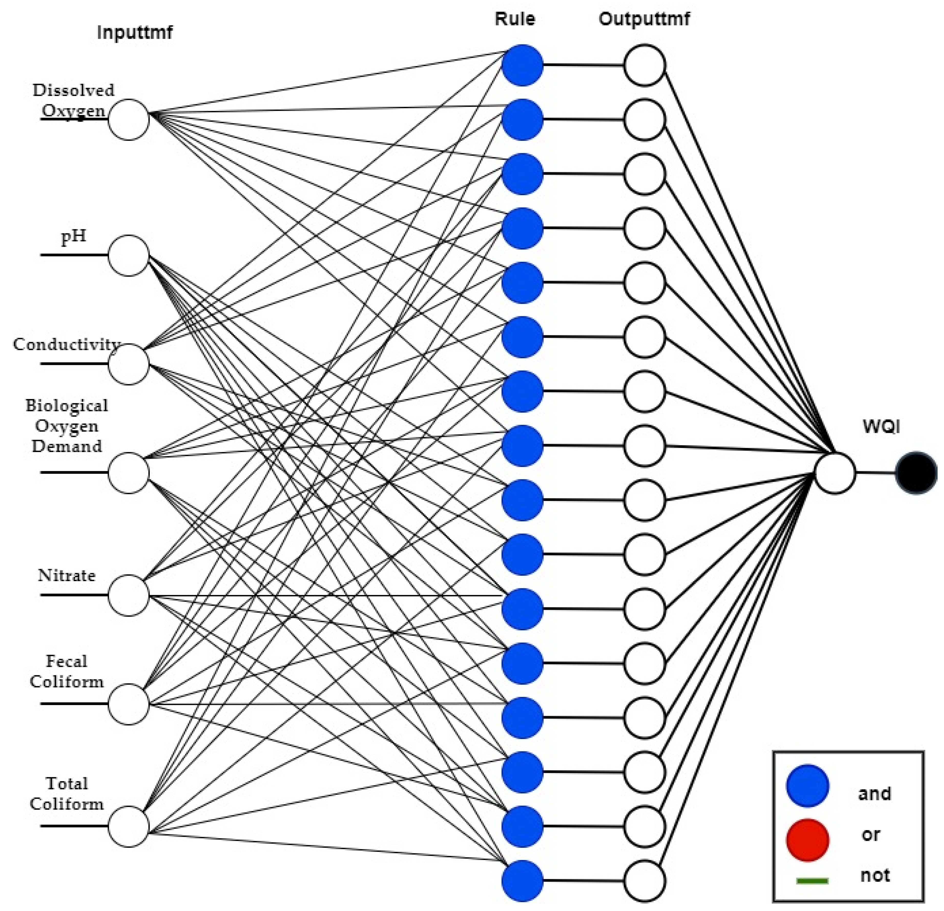 Sustainability 13 04259 g003