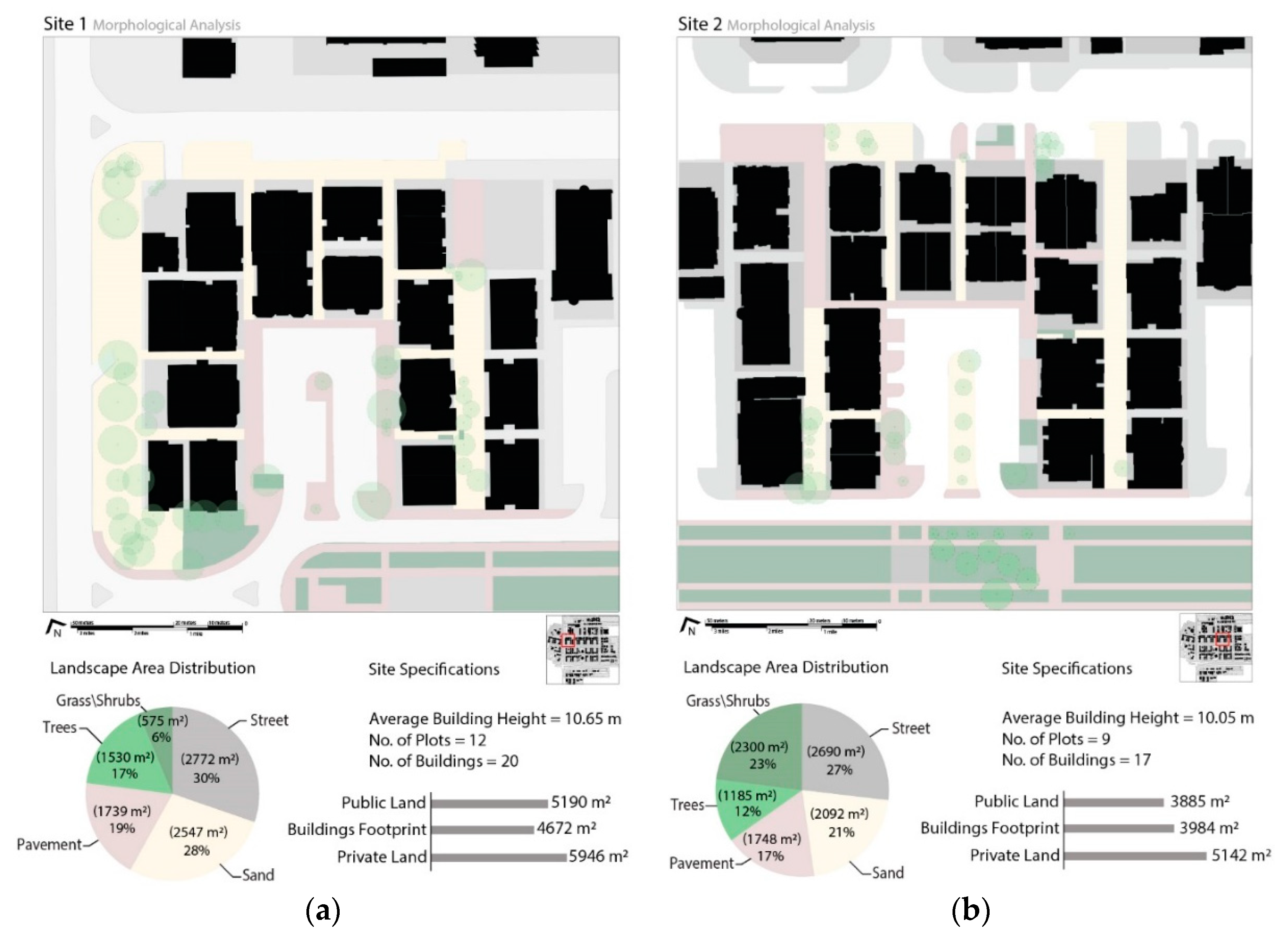 Sustainability 13 04260 g003a