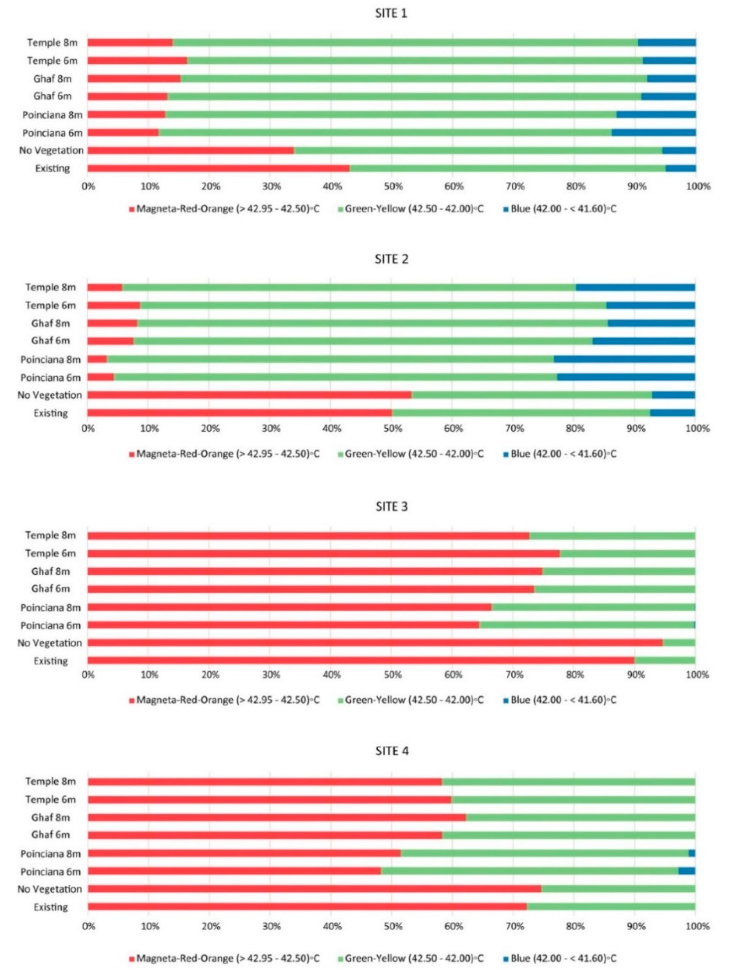Sustainability 13 04260 g007
