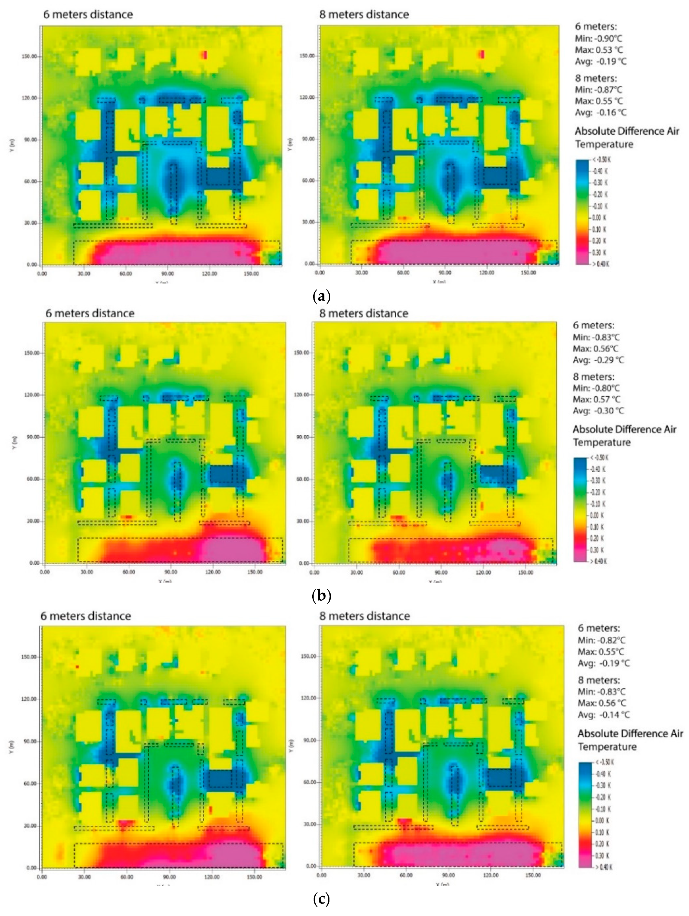 Sustainability 13 04260 g010