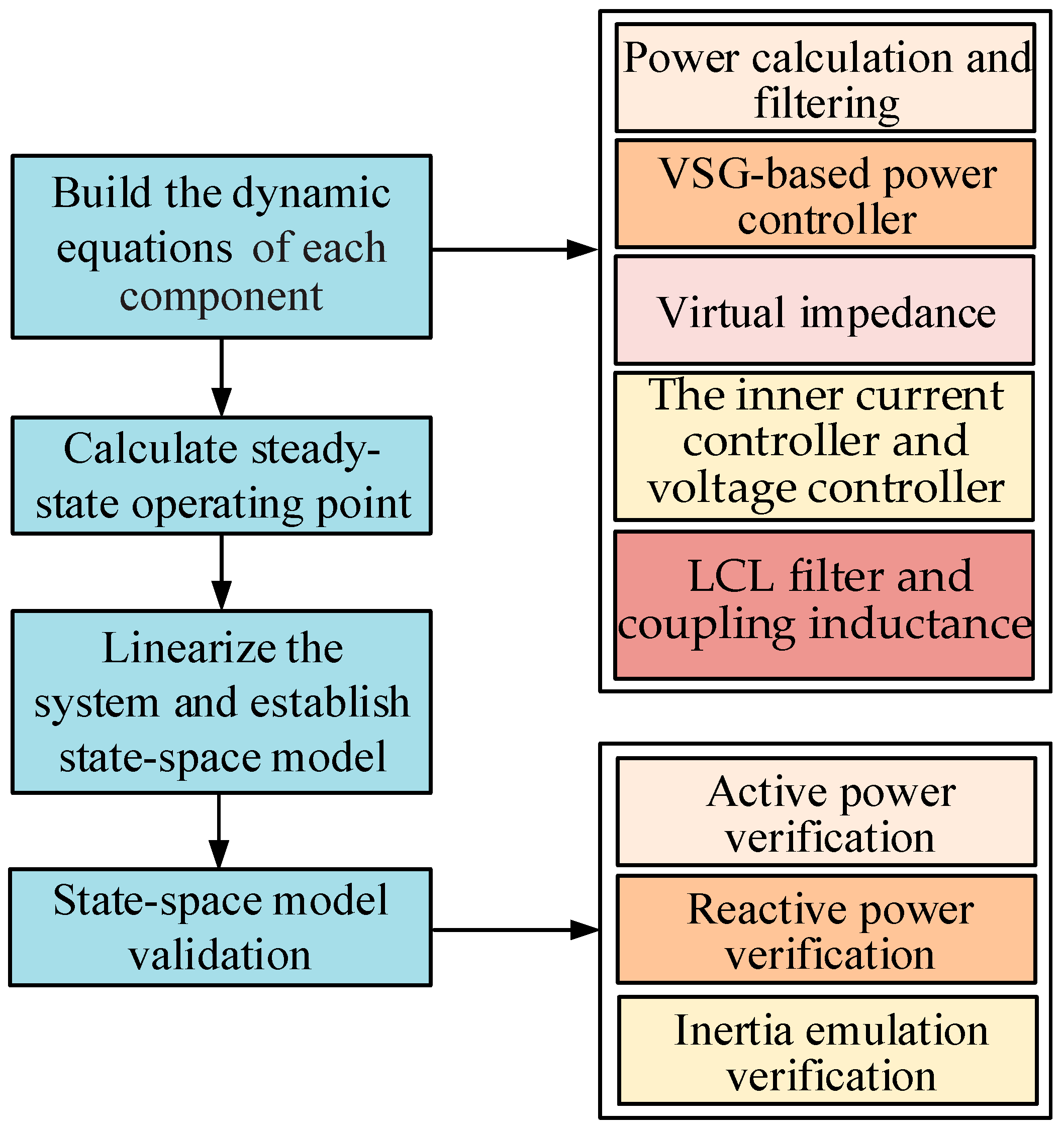Sustainability 13 04261 g002 Sustainability 13 04261 g002