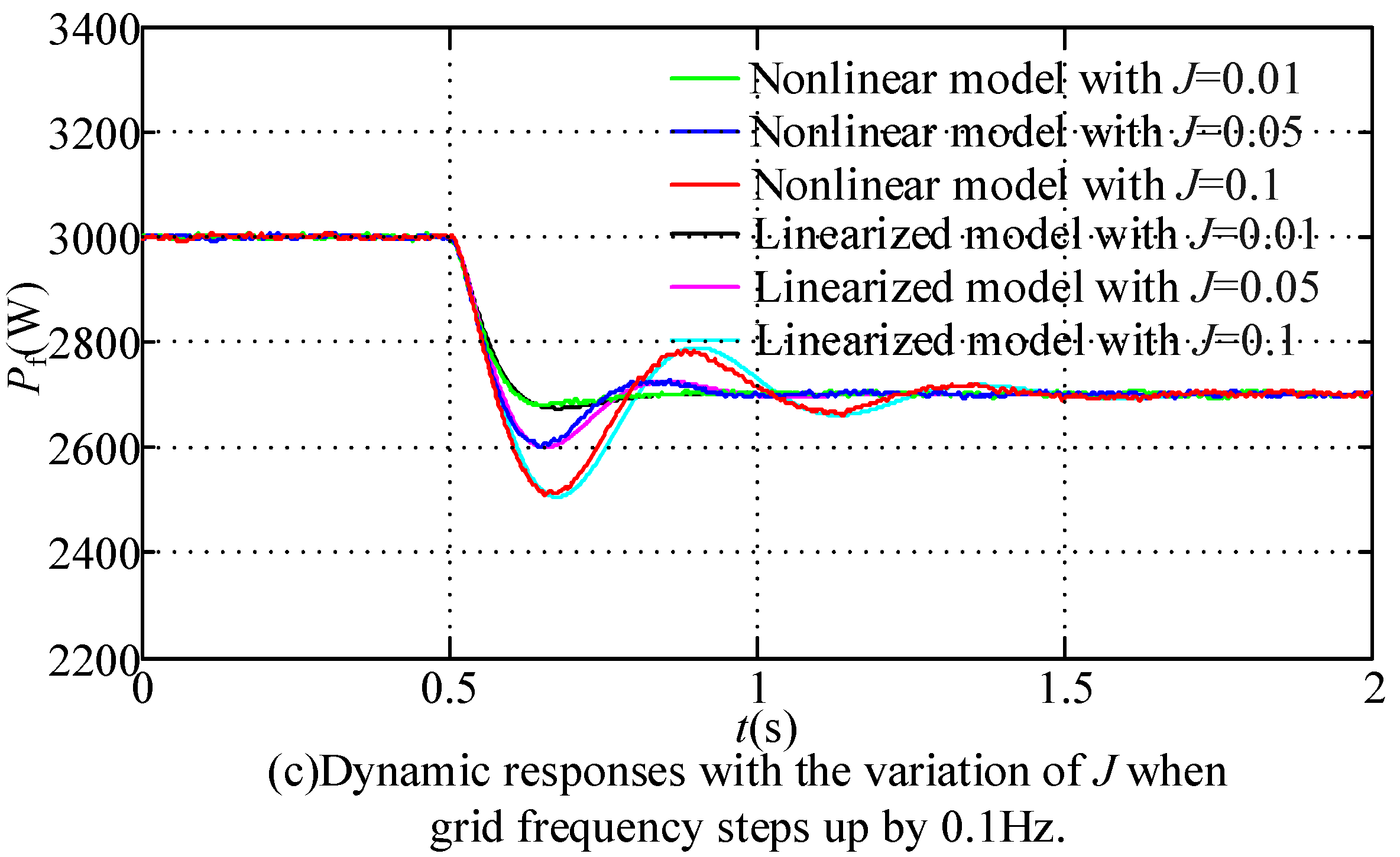 Sustainability 13 04261 g003b Sustainability 13 04261 g003b