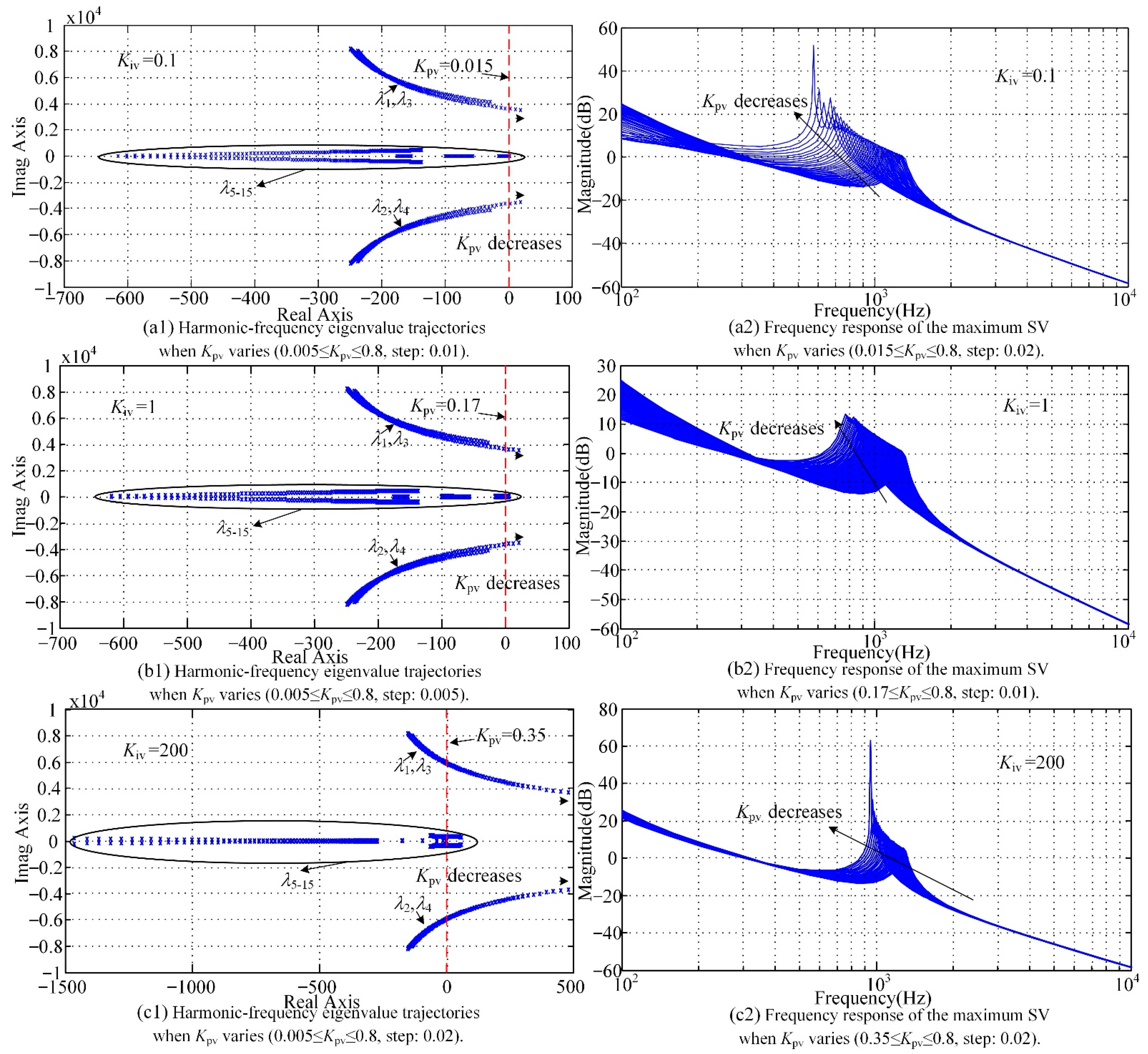 Sustainability 13 04261 g006 Sustainability 13 04261 g006