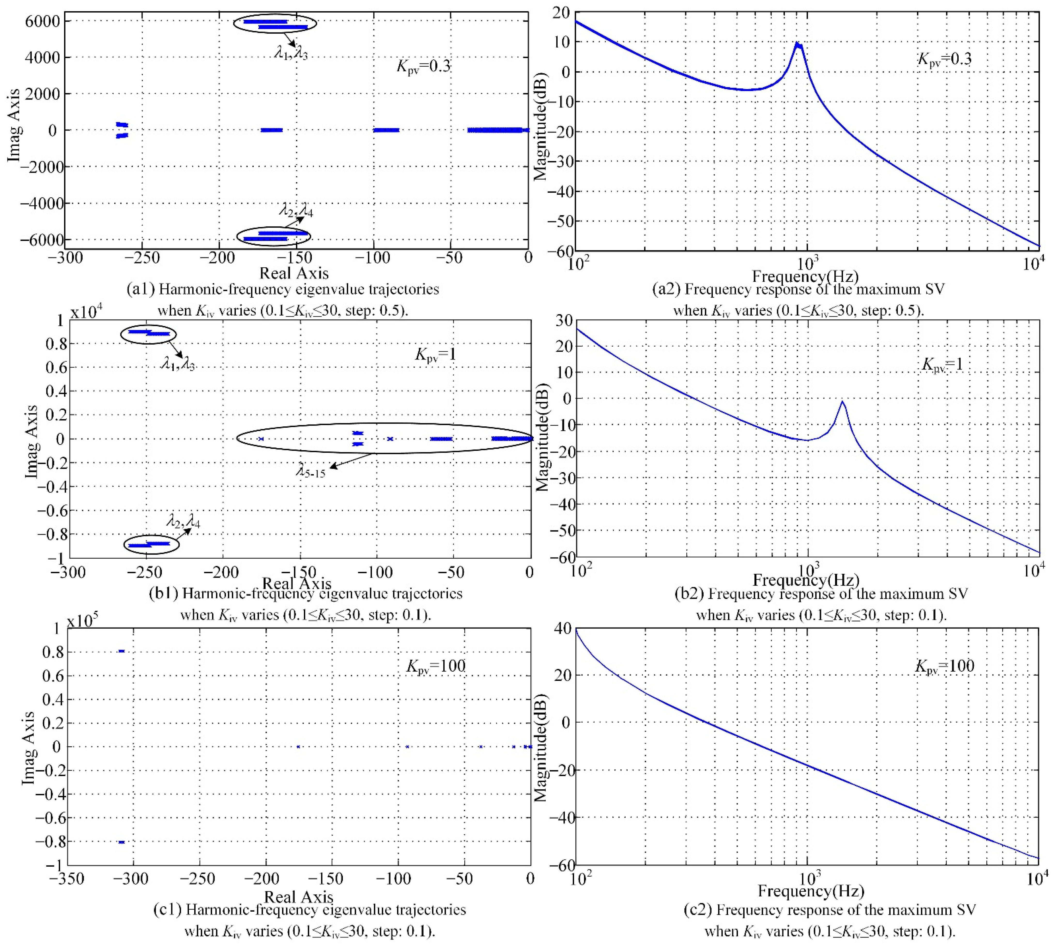 Sustainability 13 04261 g007 Sustainability 13 04261 g007