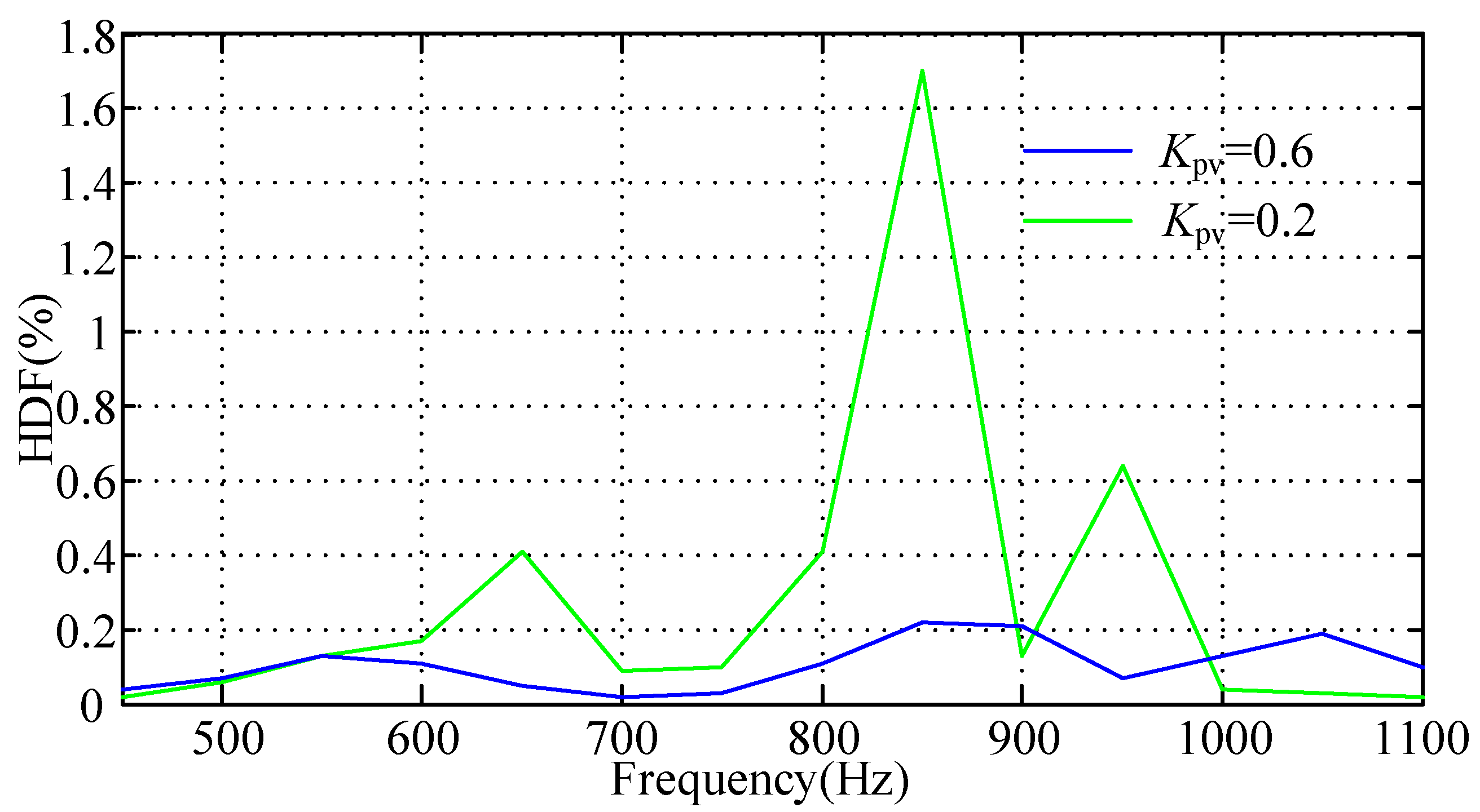 Sustainability 13 04261 g015 Sustainability 13 04261 g015