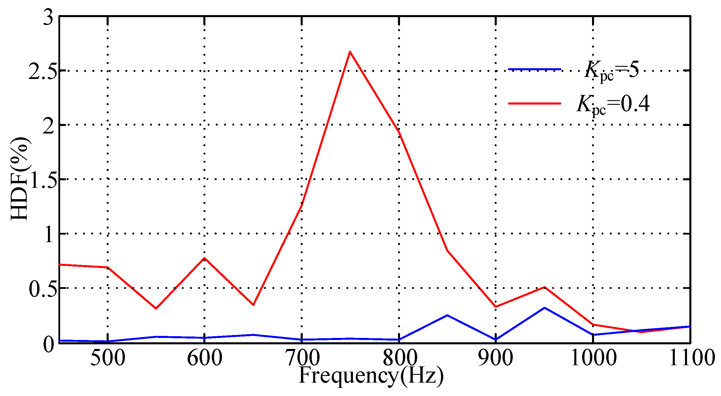Sustainability 13 04261 g020 Sustainability 13 04261 g020