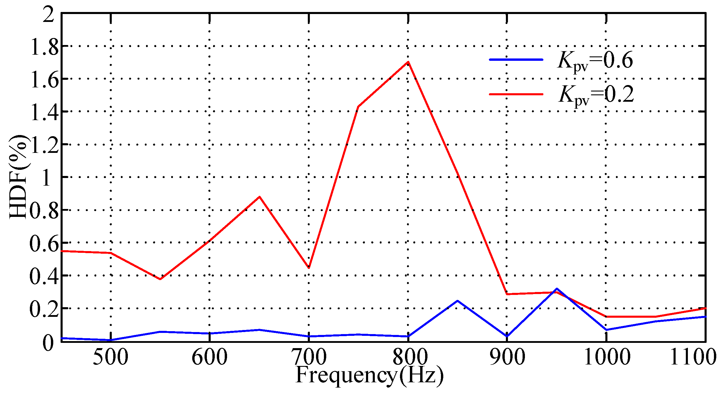 Sustainability 13 04261 g021 Sustainability 13 04261 g021