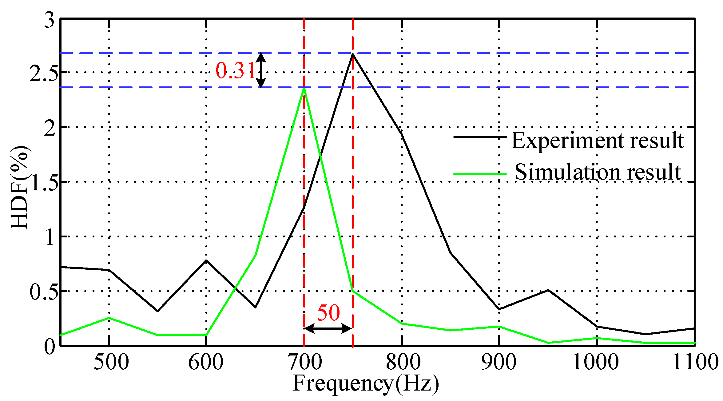 Sustainability 13 04261 g022 Sustainability 13 04261 g022