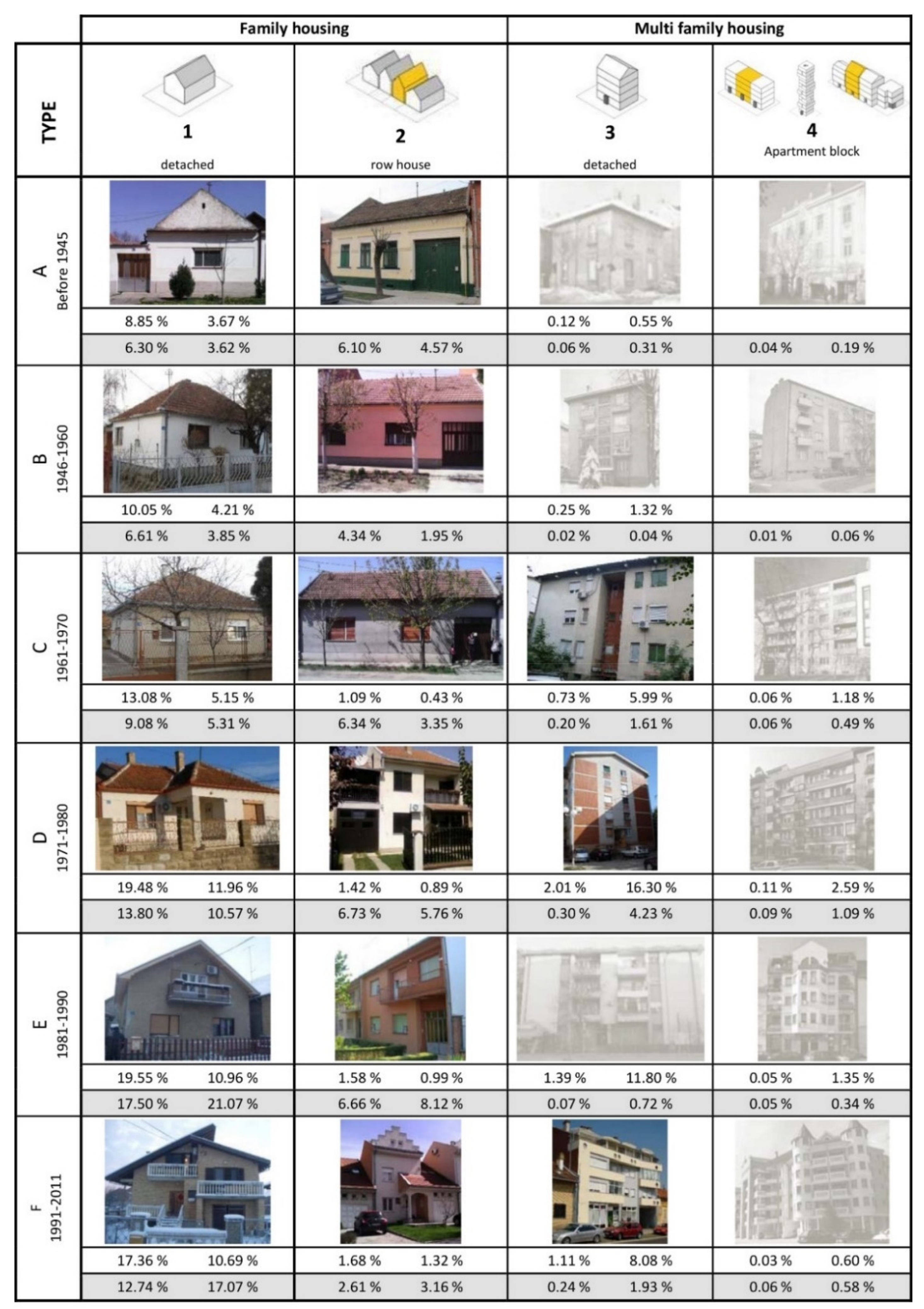 Sustainability 13 04262 g003