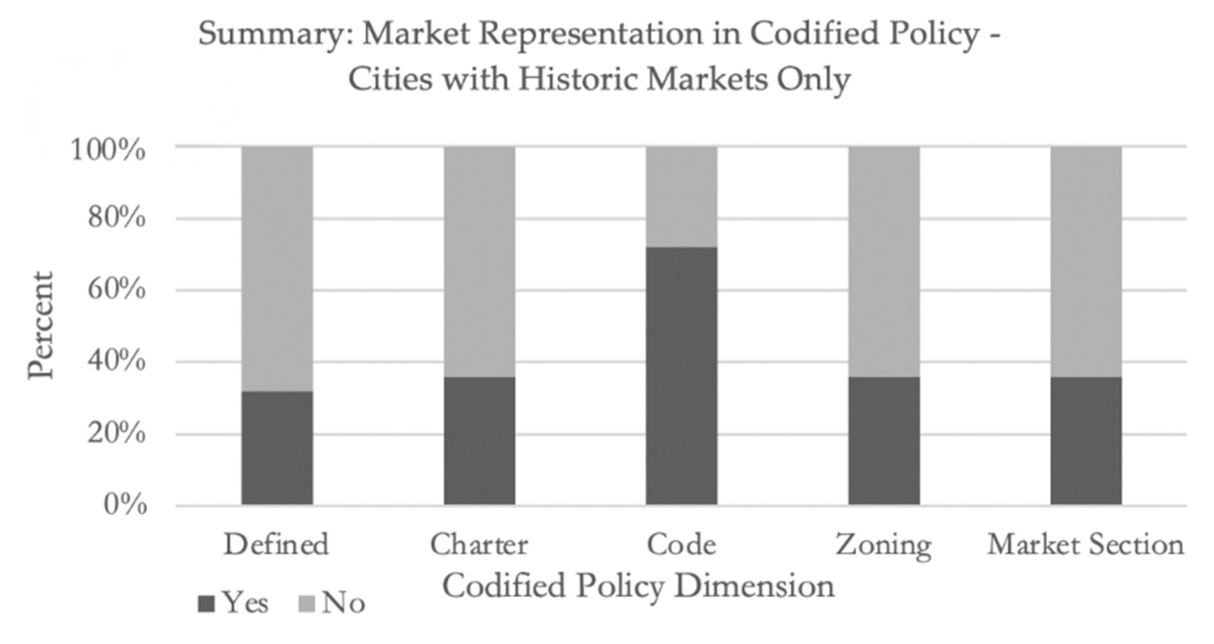 Sustainability 13 04263 g005