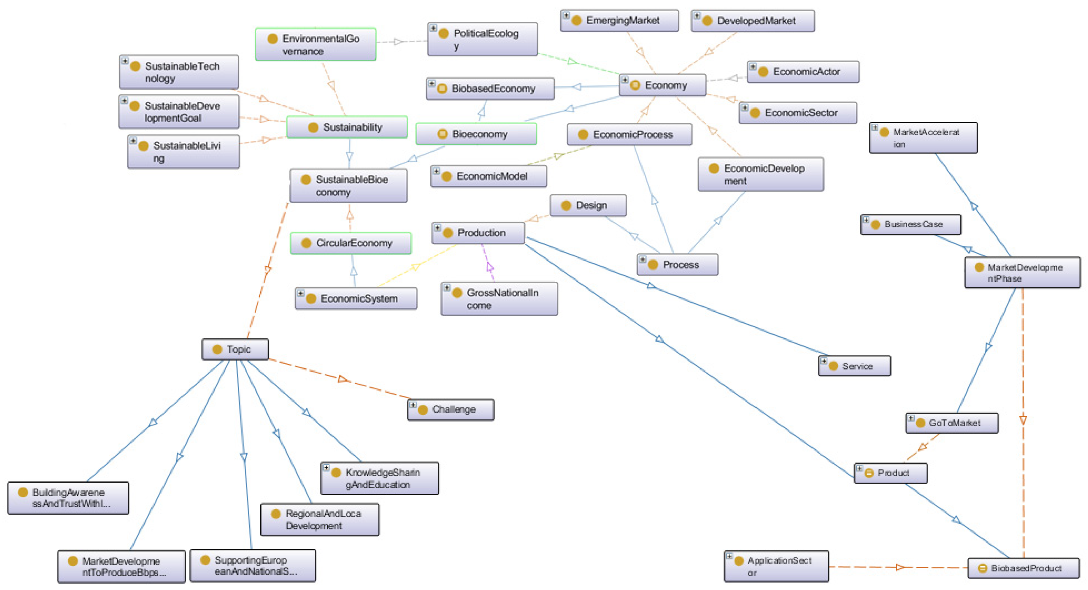 Sustainability 13 04265 g002