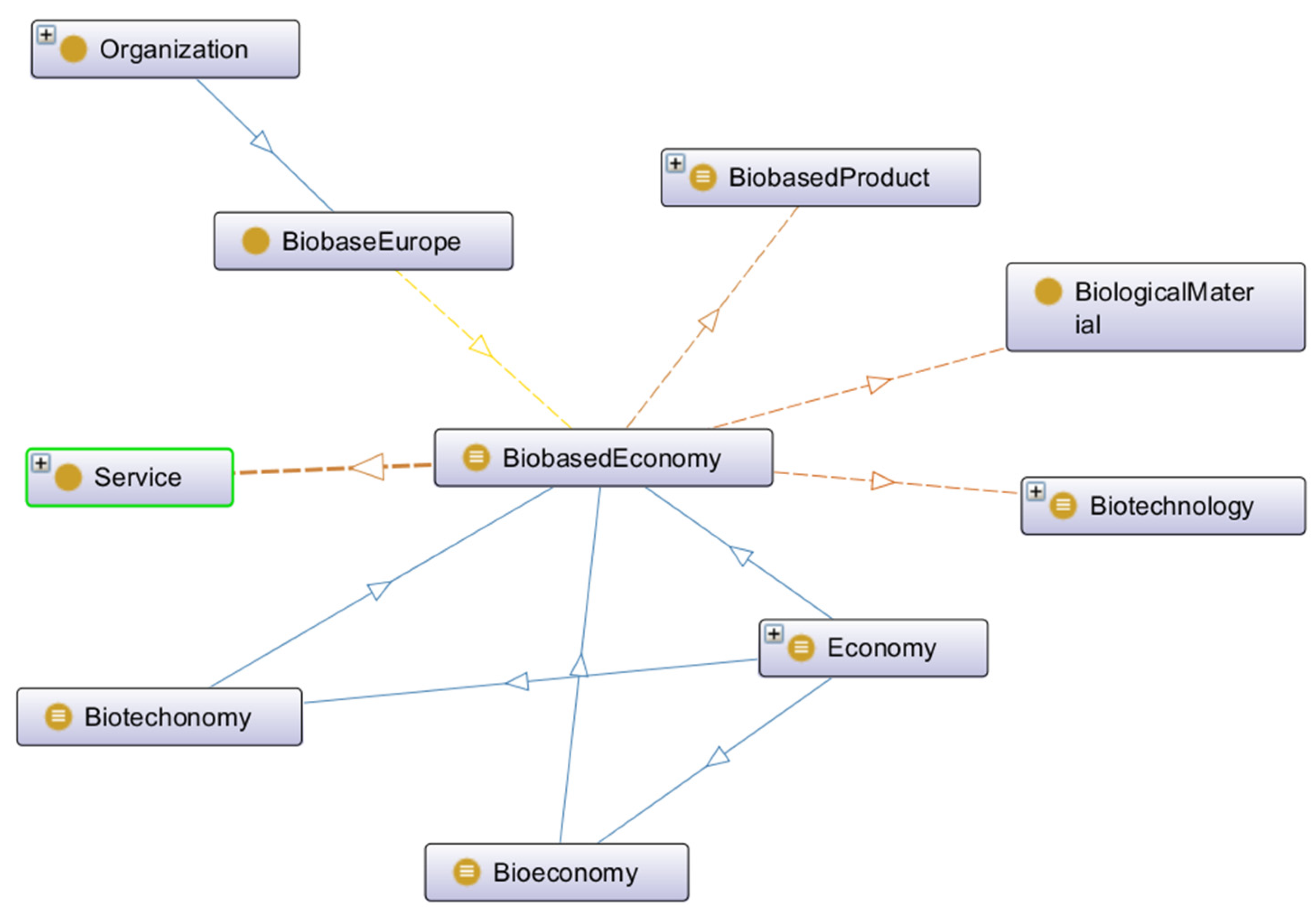 Sustainability 13 04265 g007