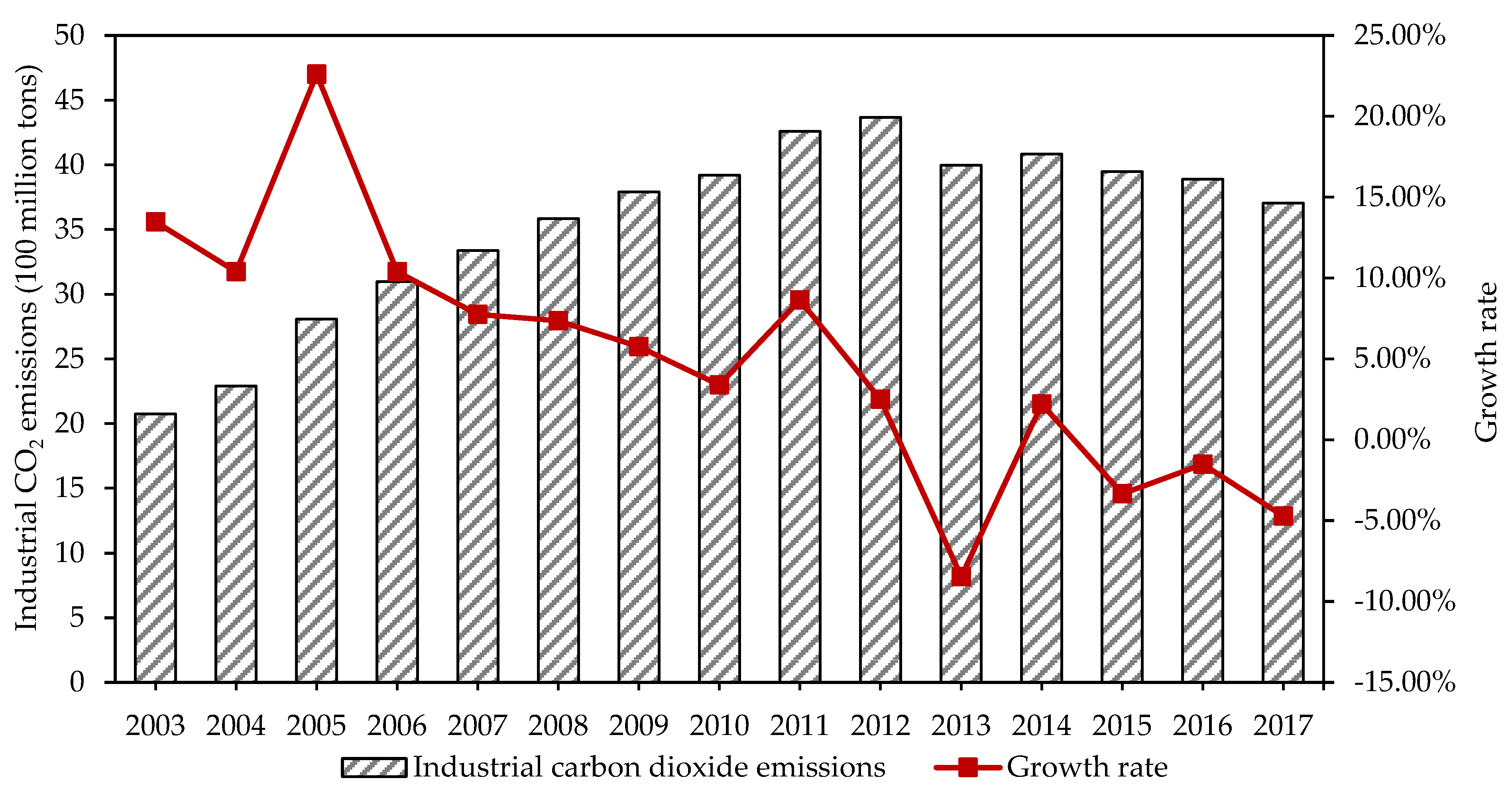 Sustainability 13 04268 g001