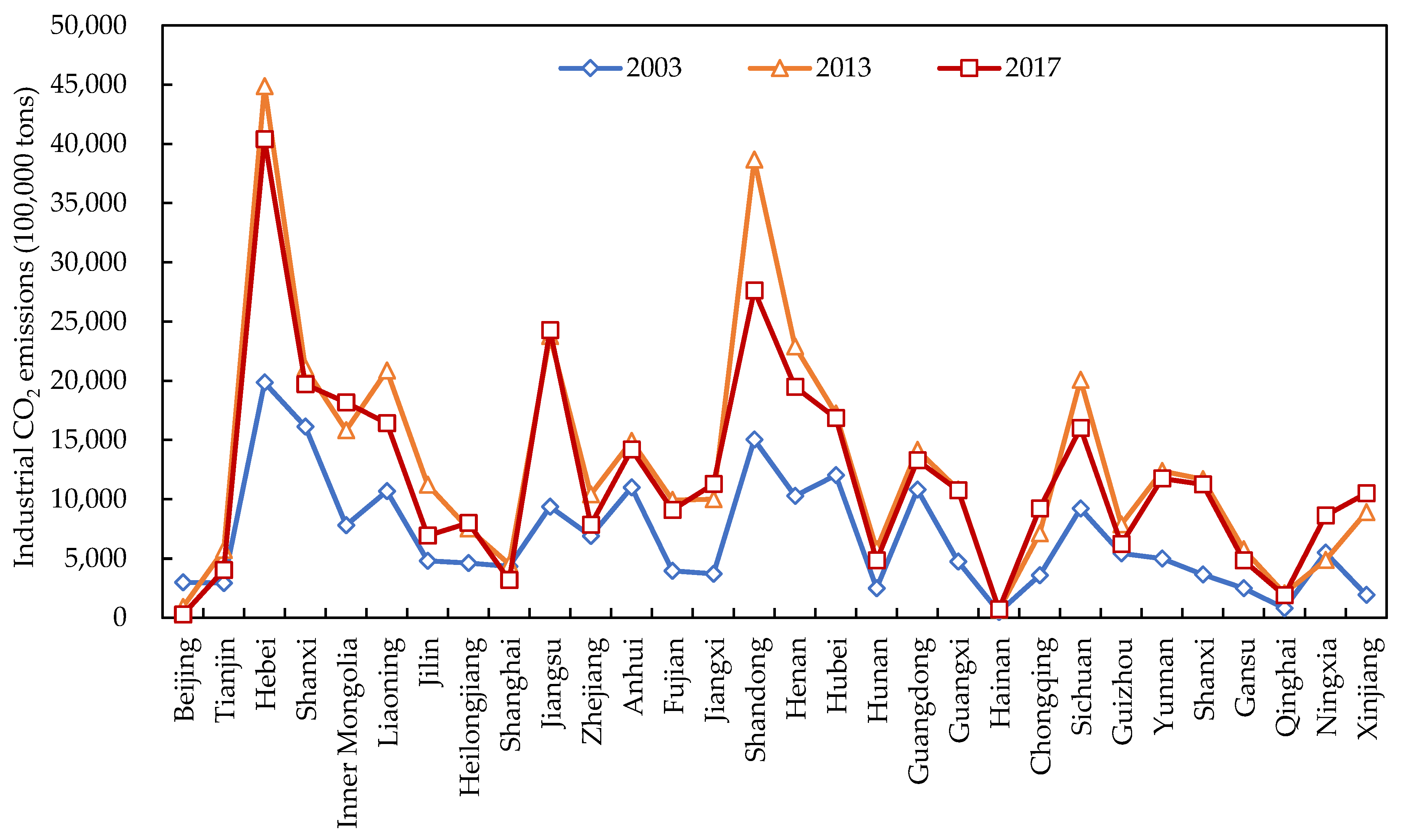 Sustainability 13 04268 g002