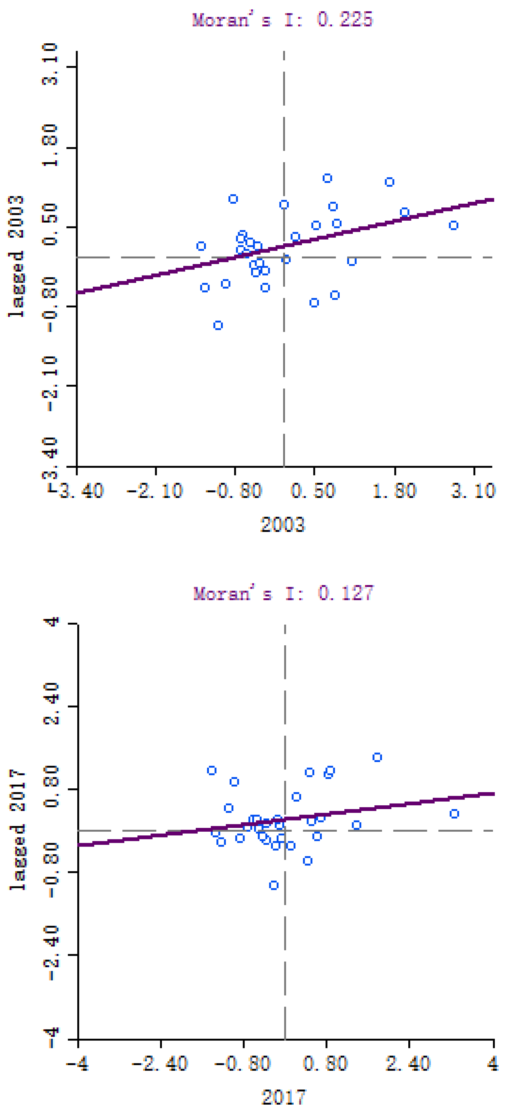 Sustainability 13 04268 g003