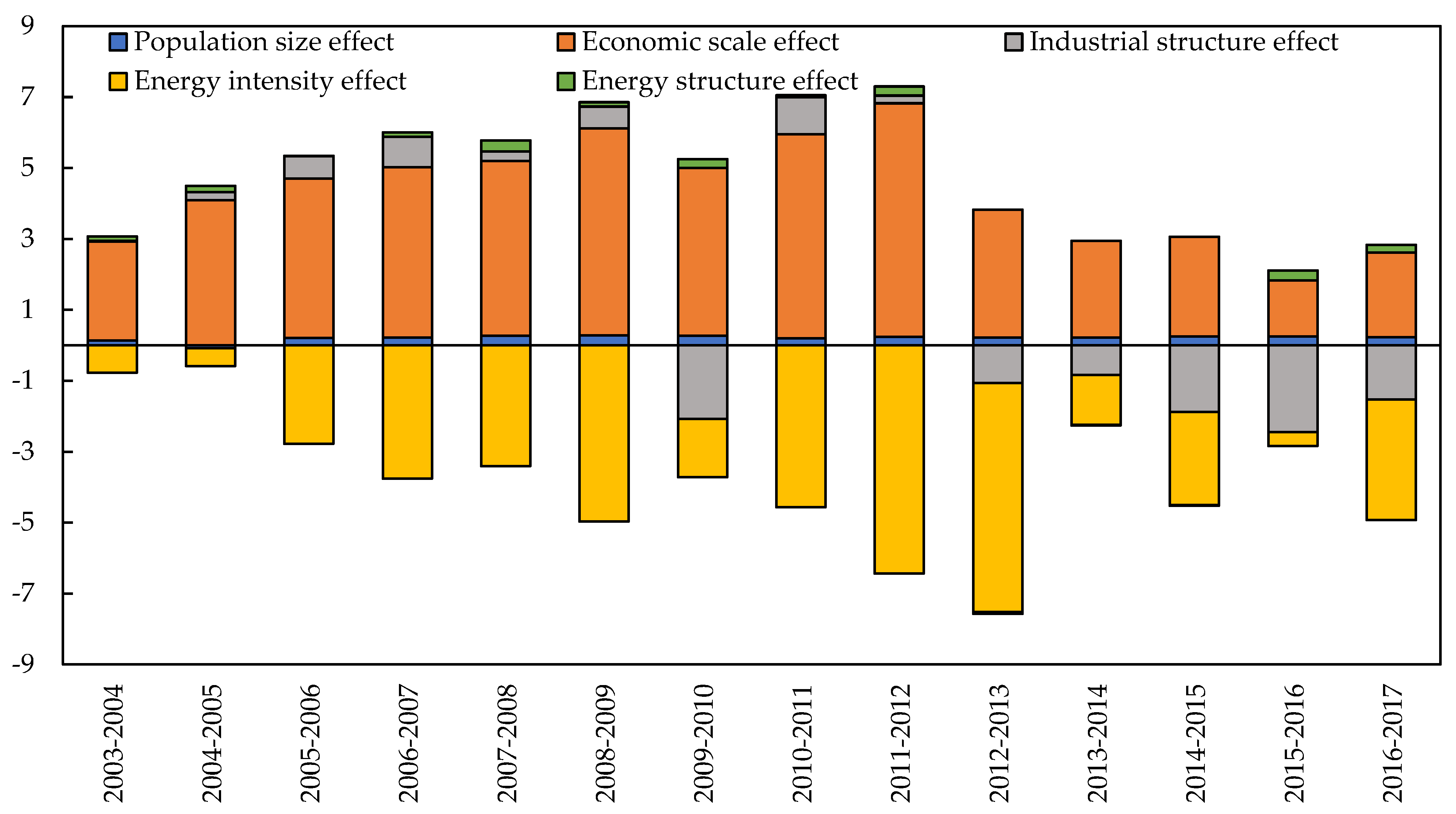 Sustainability 13 04268 g004