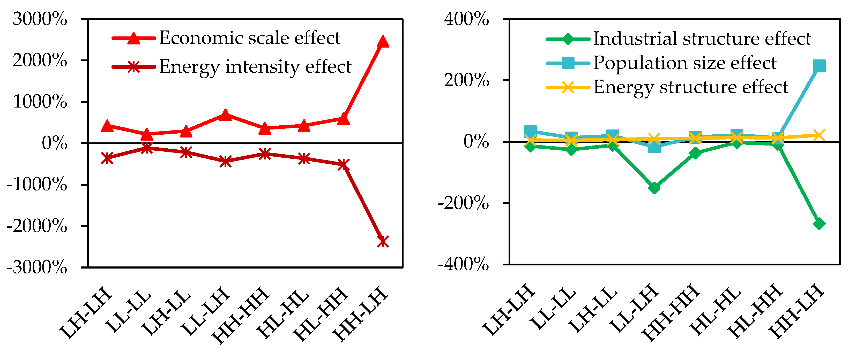 Sustainability 13 04268 g005