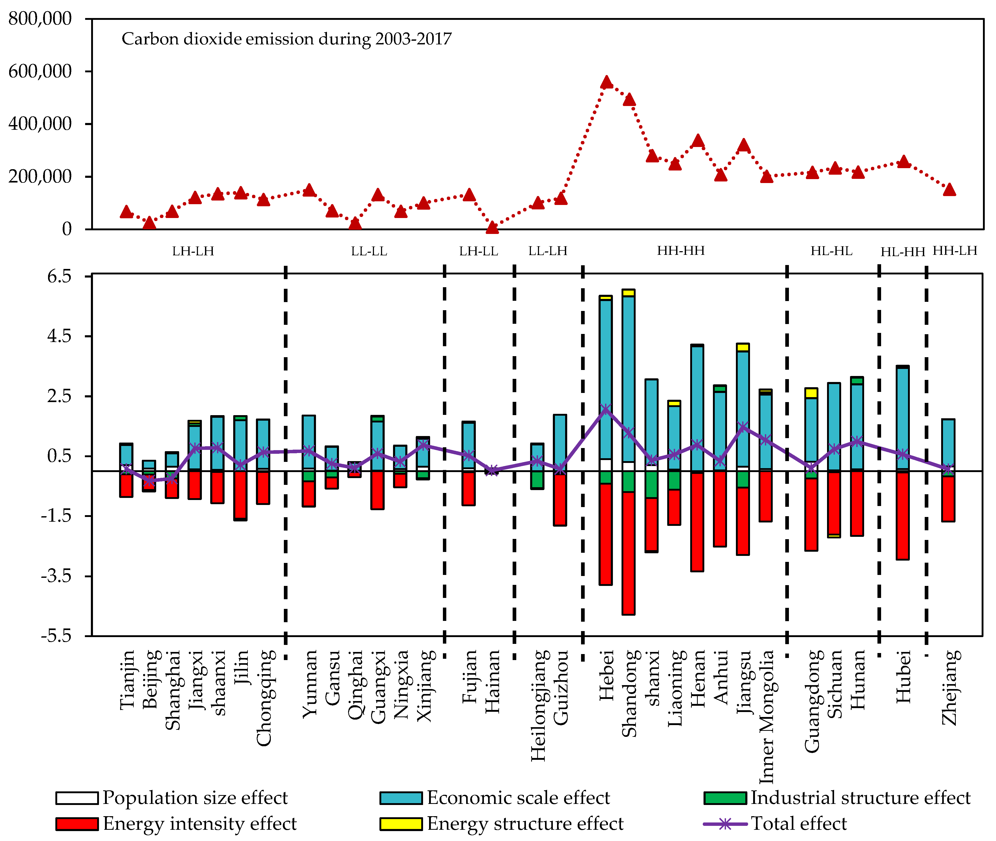 Sustainability 13 04268 g006